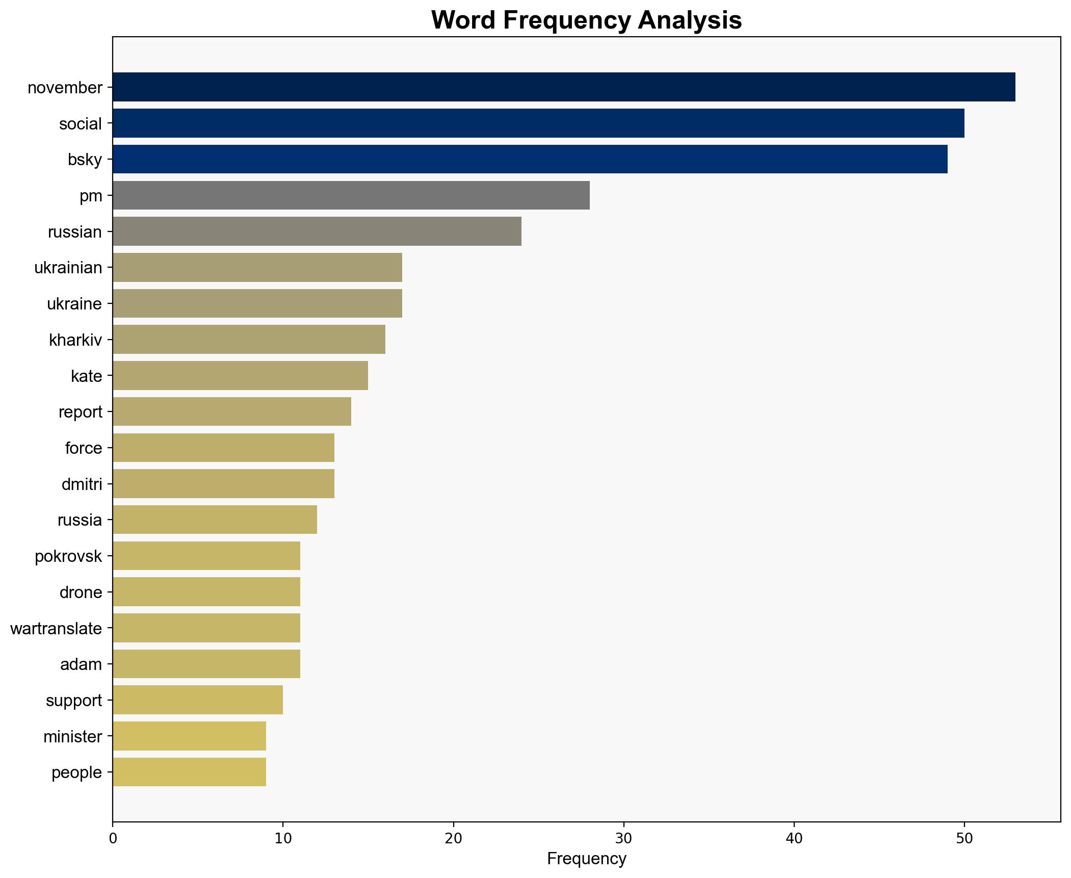 War for Ukraine Day 1346 Generals Syrskyi Budanov To the Front - Balloon-juice.com - Image 3