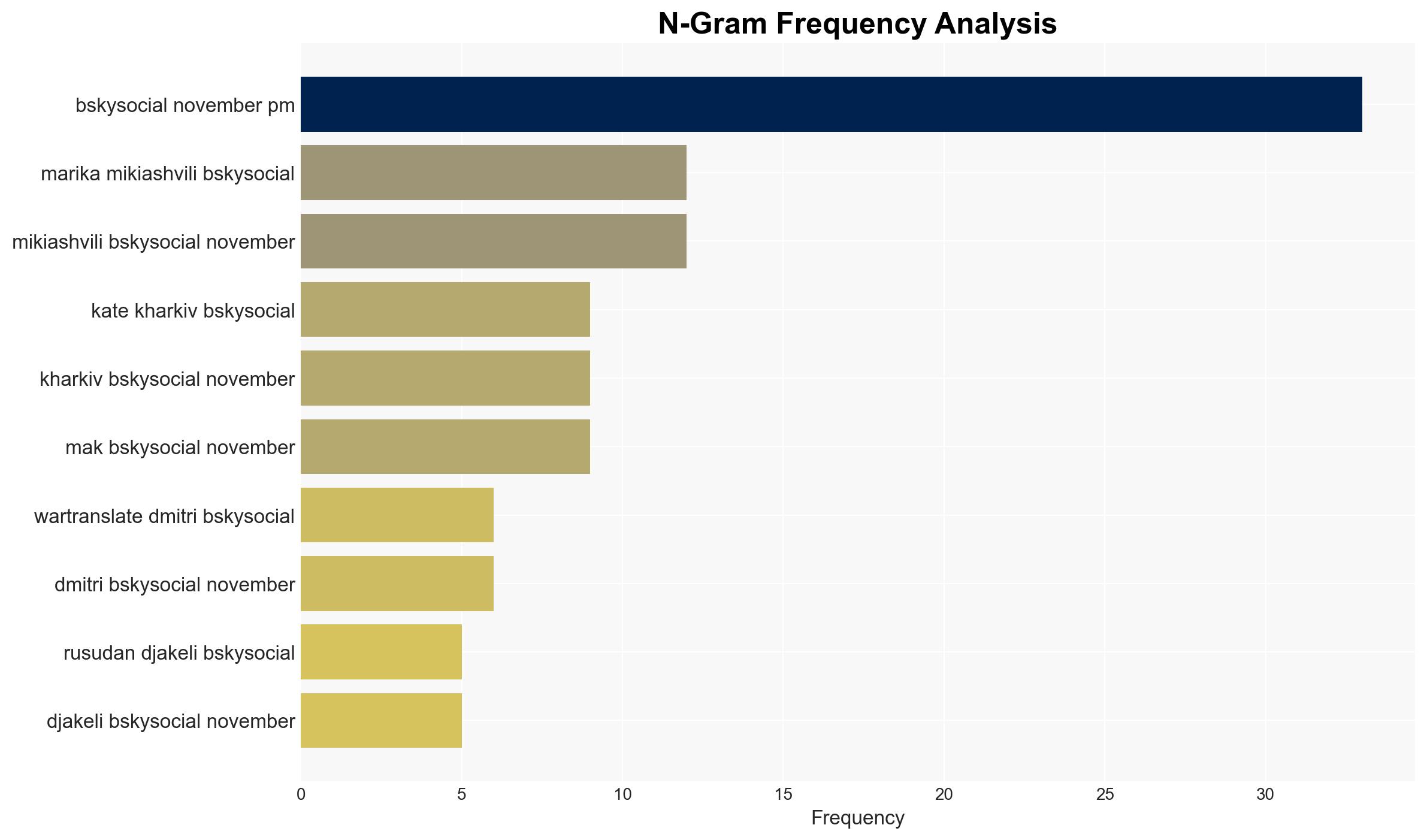 War for Ukraine Day 1373 The Yermak Has Hit the Fan - Image 4