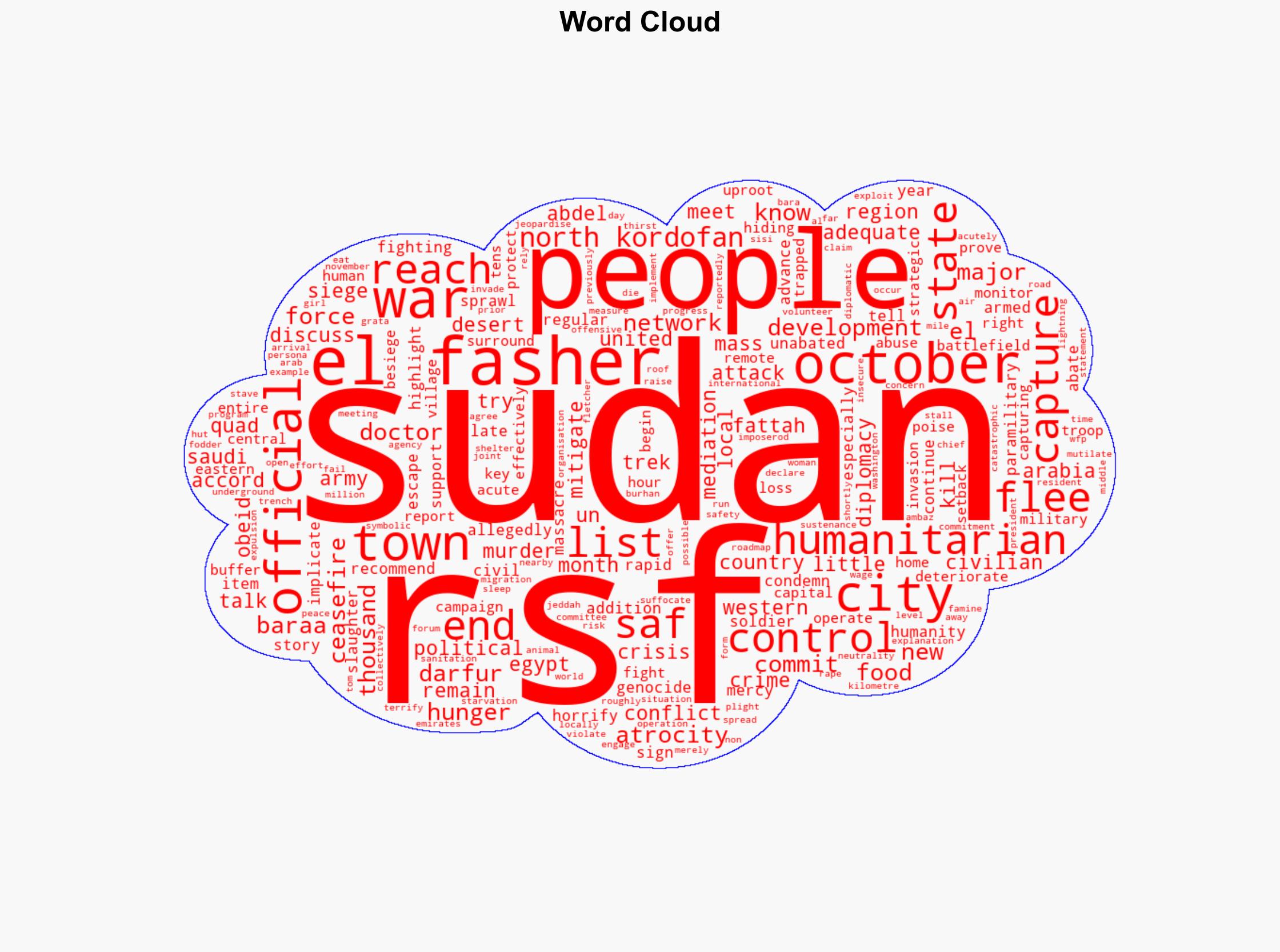 War in Sudan Humanitarian fighting control developments October 2025 - Al Jazeera English - Image 1