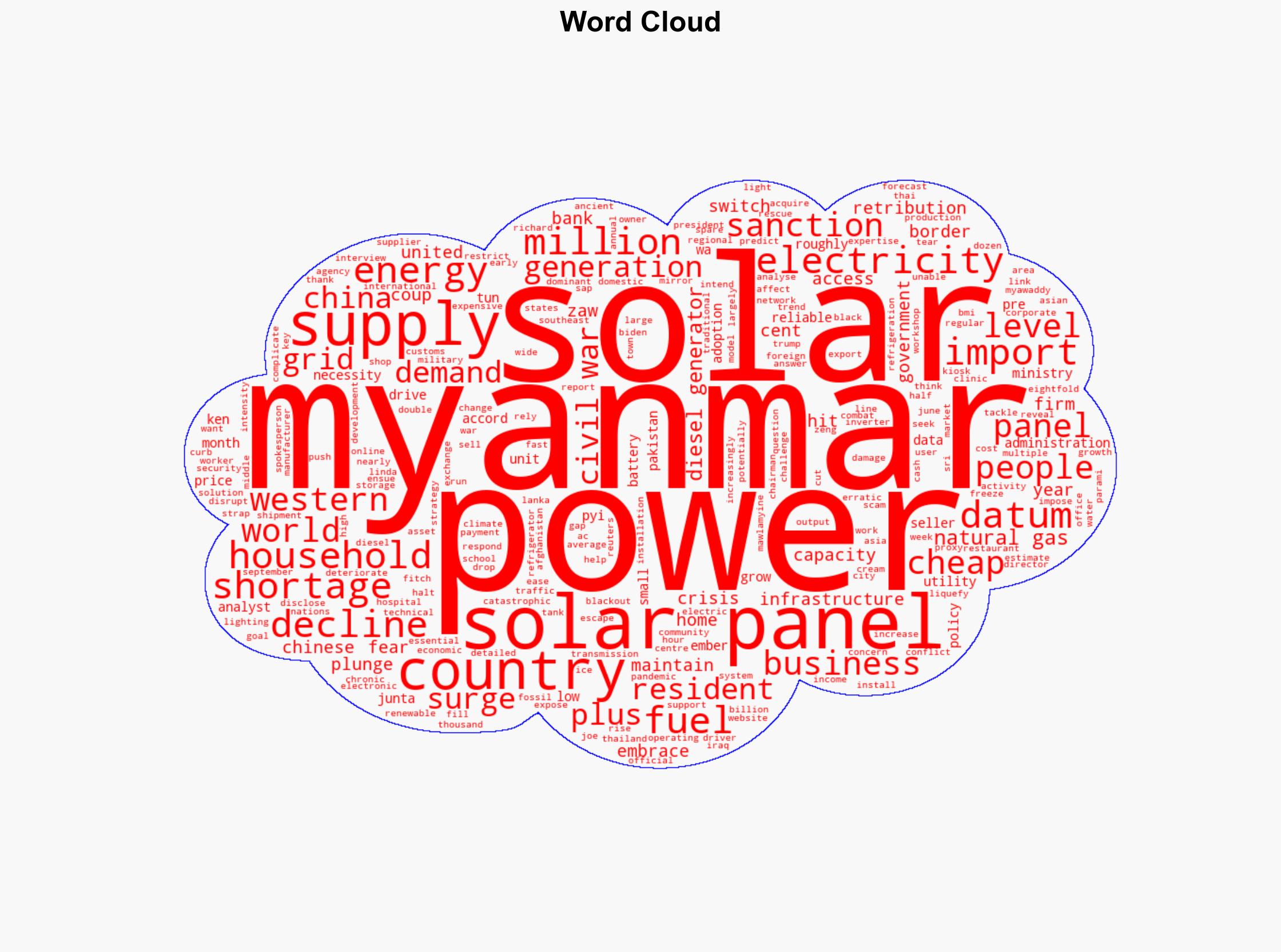 War-torn Myanmar embraces solar to tackle power crisis - CNA - Image 1