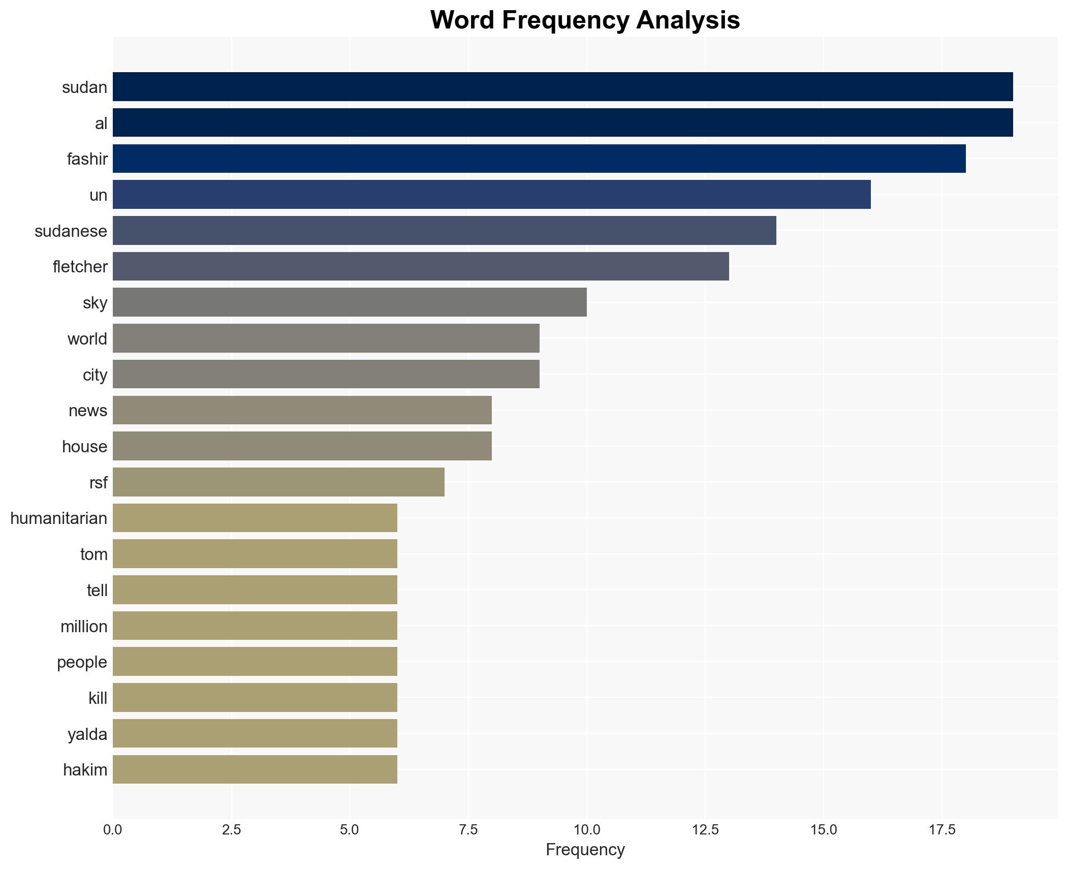 War-torn Sudan 'epicentre of suffering in the world' UN humanitarian chief tells Sky News - Sky.com - Image 3