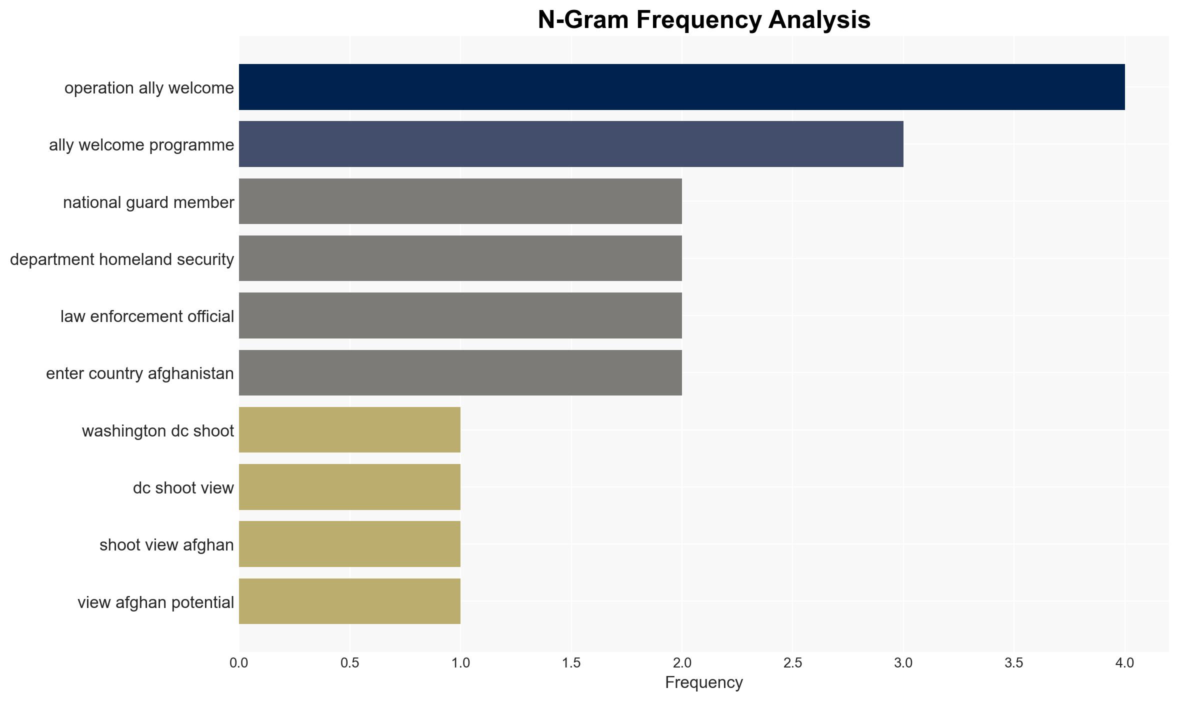 Washington DC shooting Does US view 77000 Afghans as potential threats - Image 4