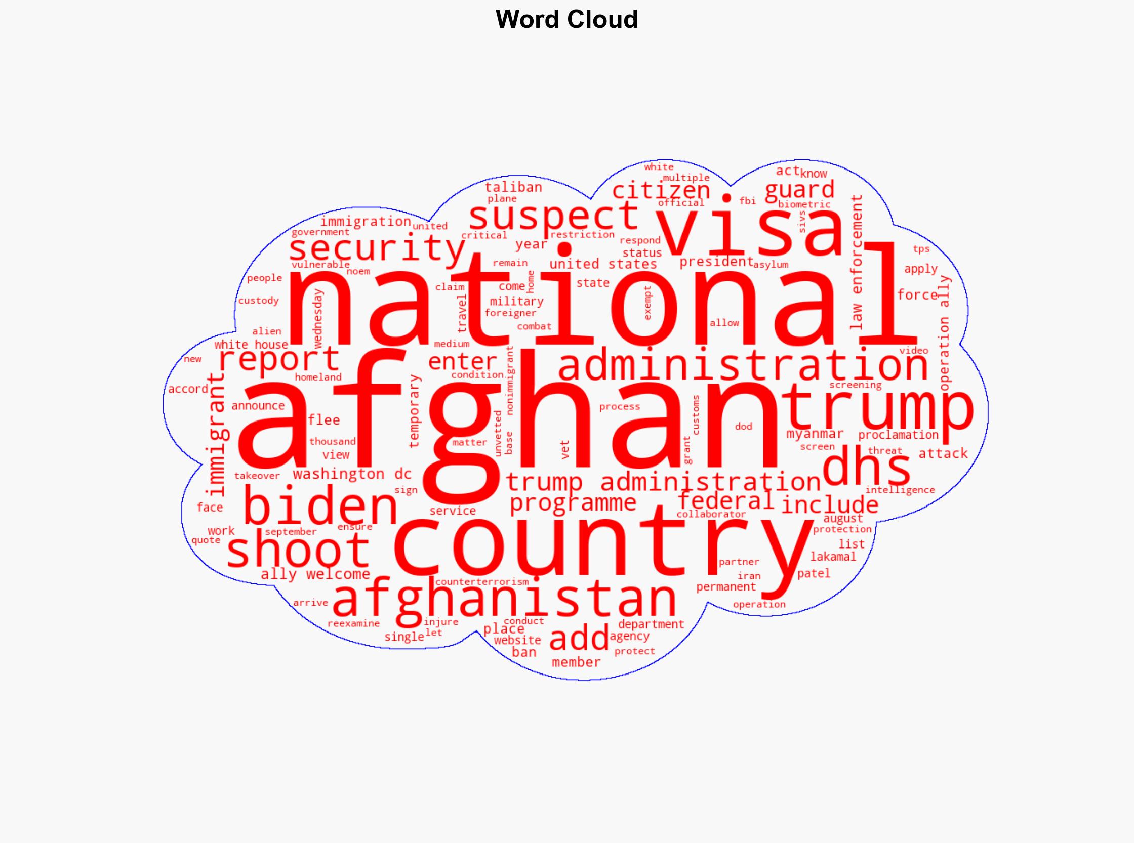 Washington DC shooting Does US view 77000 Afghans as potential threats - Image 1