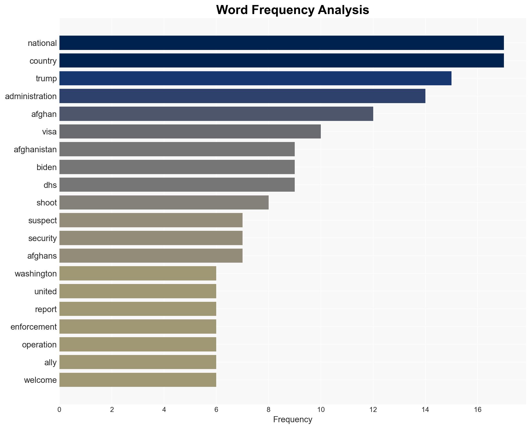 Washington DC shooting Does US view 77000 Afghans as potential threats - Image 3