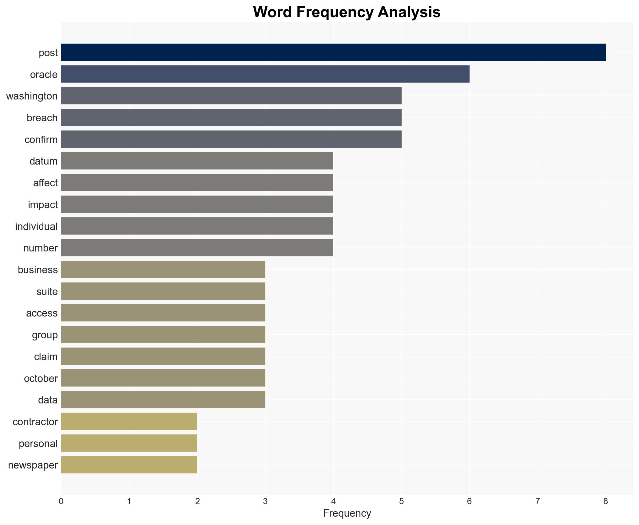 Washington Post notifies 10000 individuals affected in Oracle-linked data theft - Securityaffairs.com - Image 3