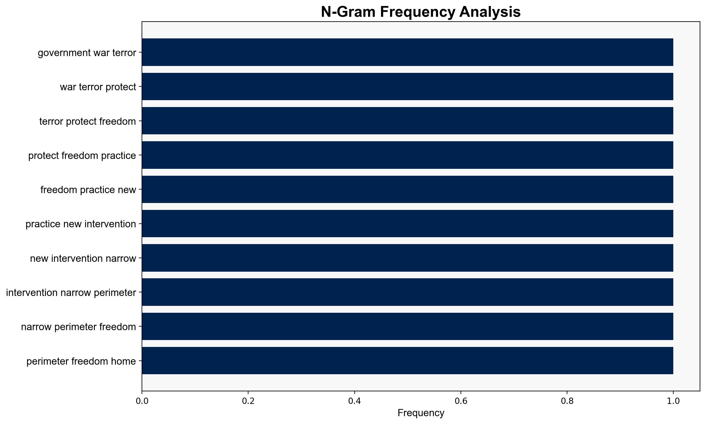 Washingtons Double Standard on Terrorism Betrays the Spirit of Liberty - Antiwar.com - Image 4
