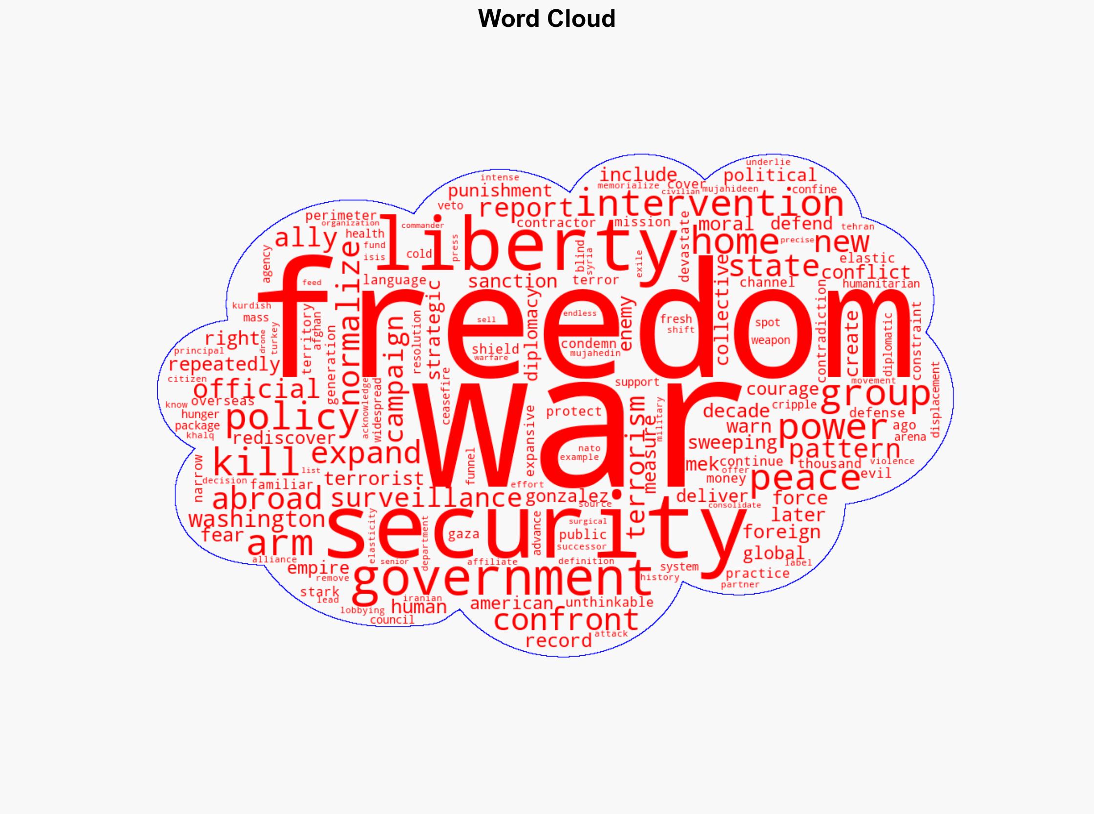 Washingtons Double Standard on Terrorism Betrays the Spirit of Liberty - Antiwar.com - Image 1