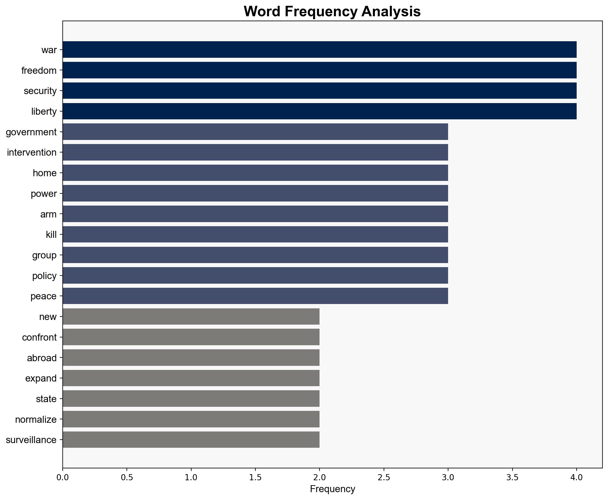 Washingtons Double Standard on Terrorism Betrays the Spirit of Liberty - Antiwar.com - Image 3