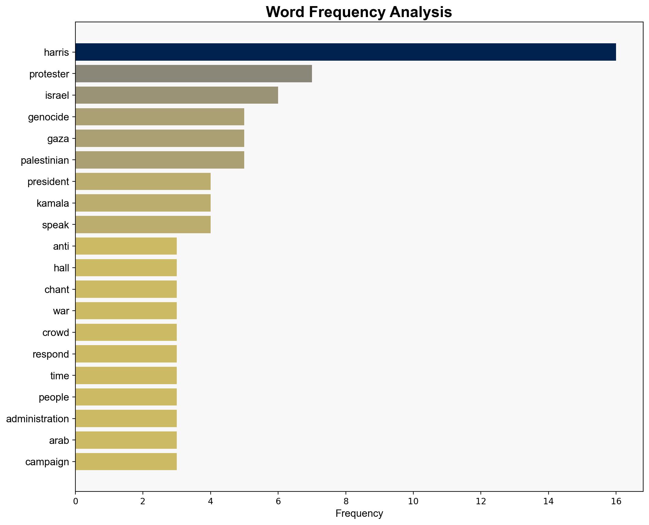 Watch Kamala Harris disrupted by anti-Israel protesters at Seattle book event - Israelnationalnews.com - Image 3