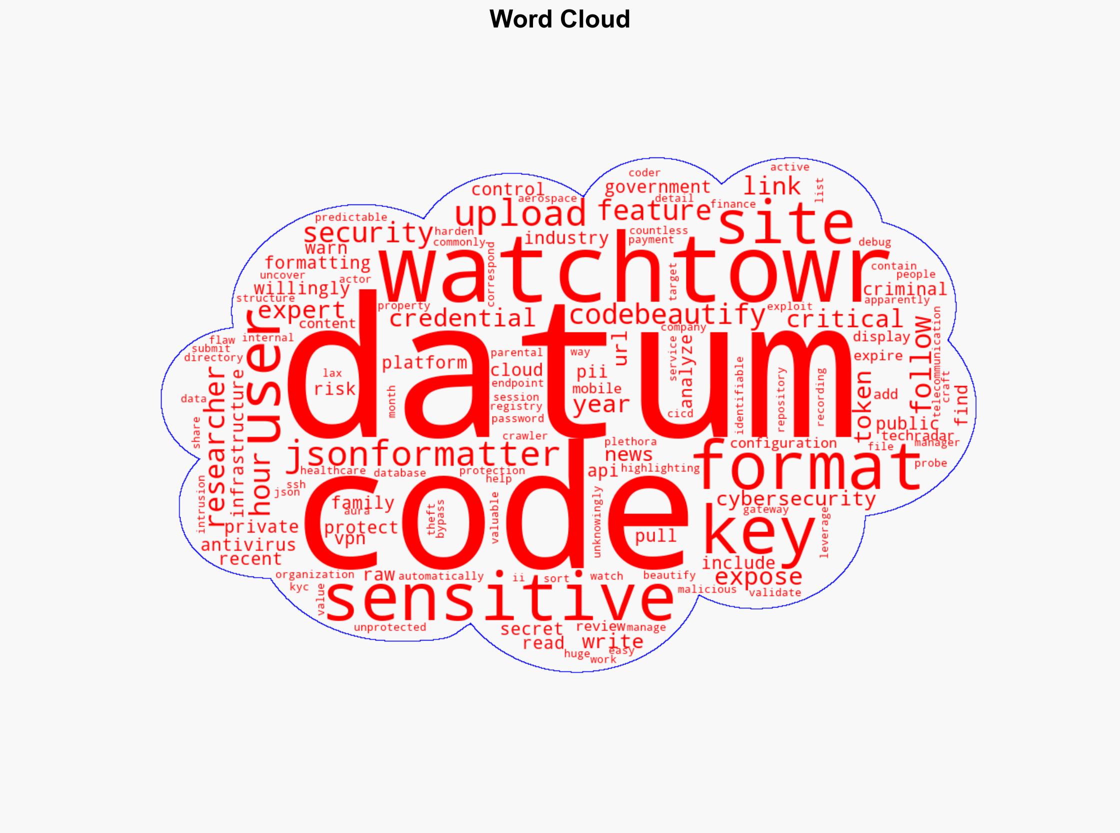 Watch out coders - top code formatting sites are apparently exposing huge amounts of user data - Image 1