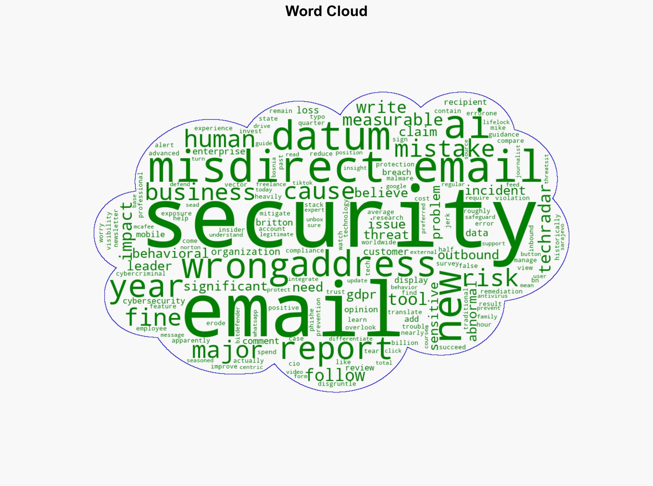 Watch those typos - email mistakes are causing significant security issues - TechRadar - Image 1