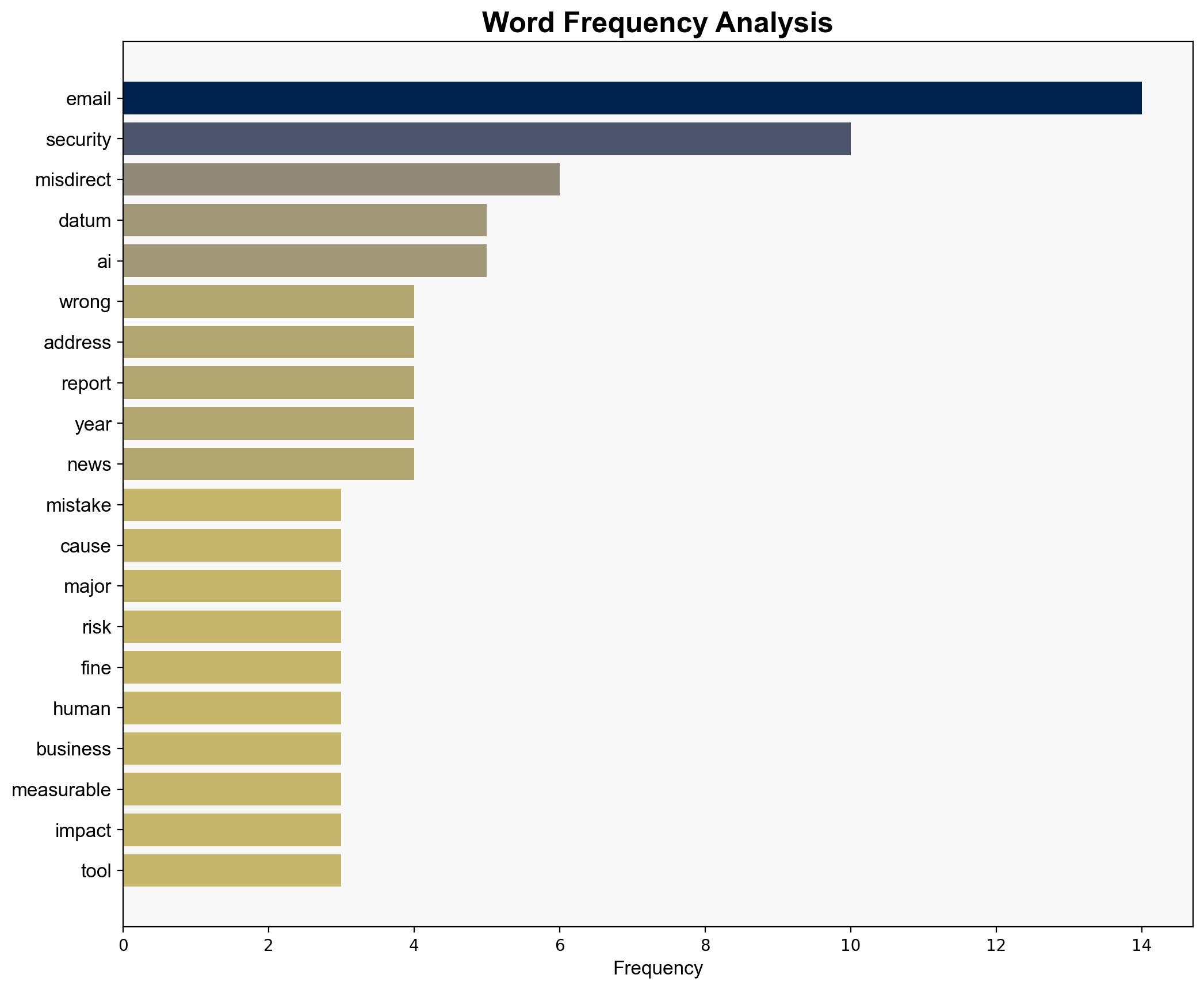 Watch those typos - email mistakes are causing significant security issues - TechRadar - Image 3