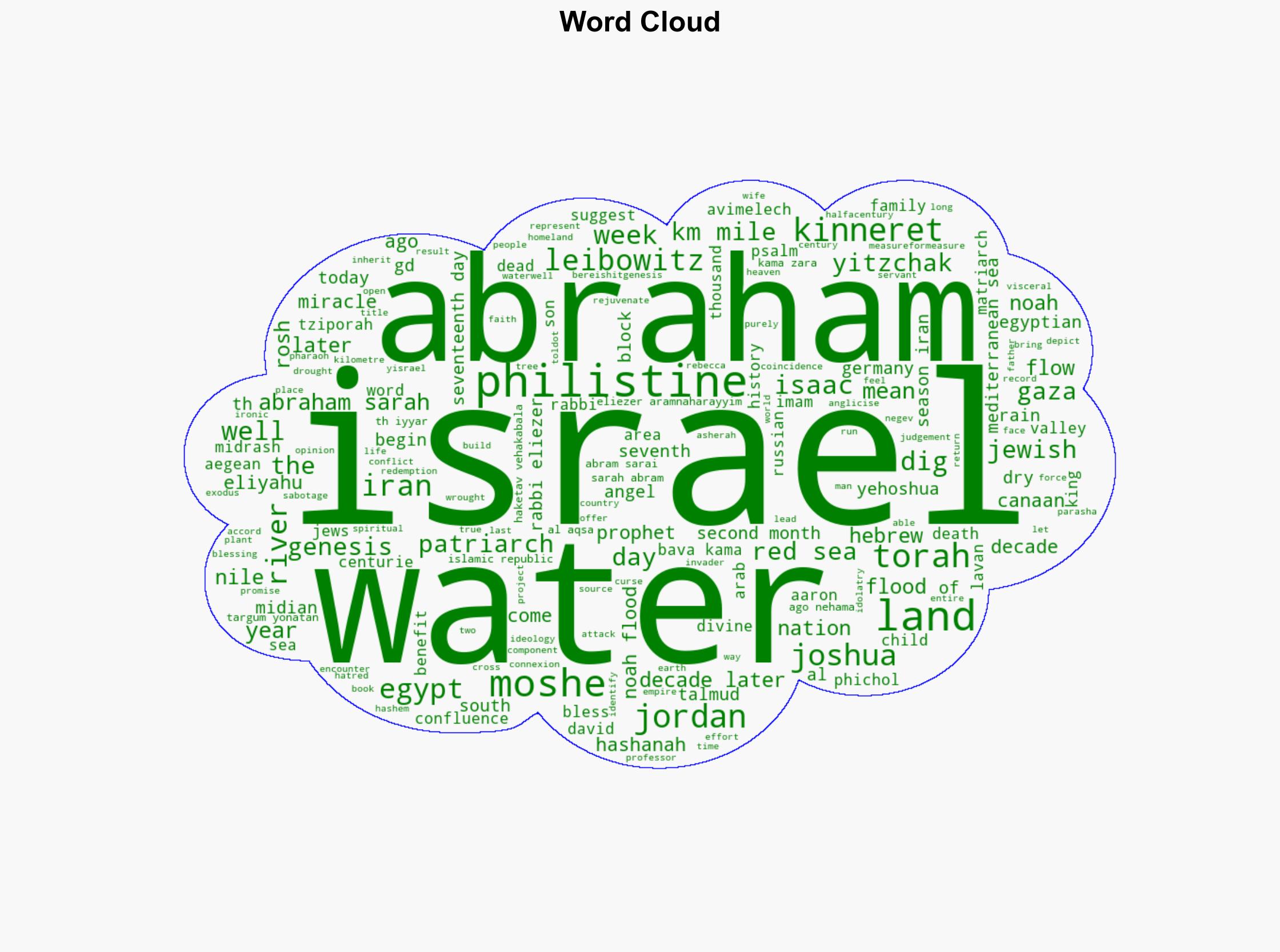 Water - Israelnationalnews.com - Image 1