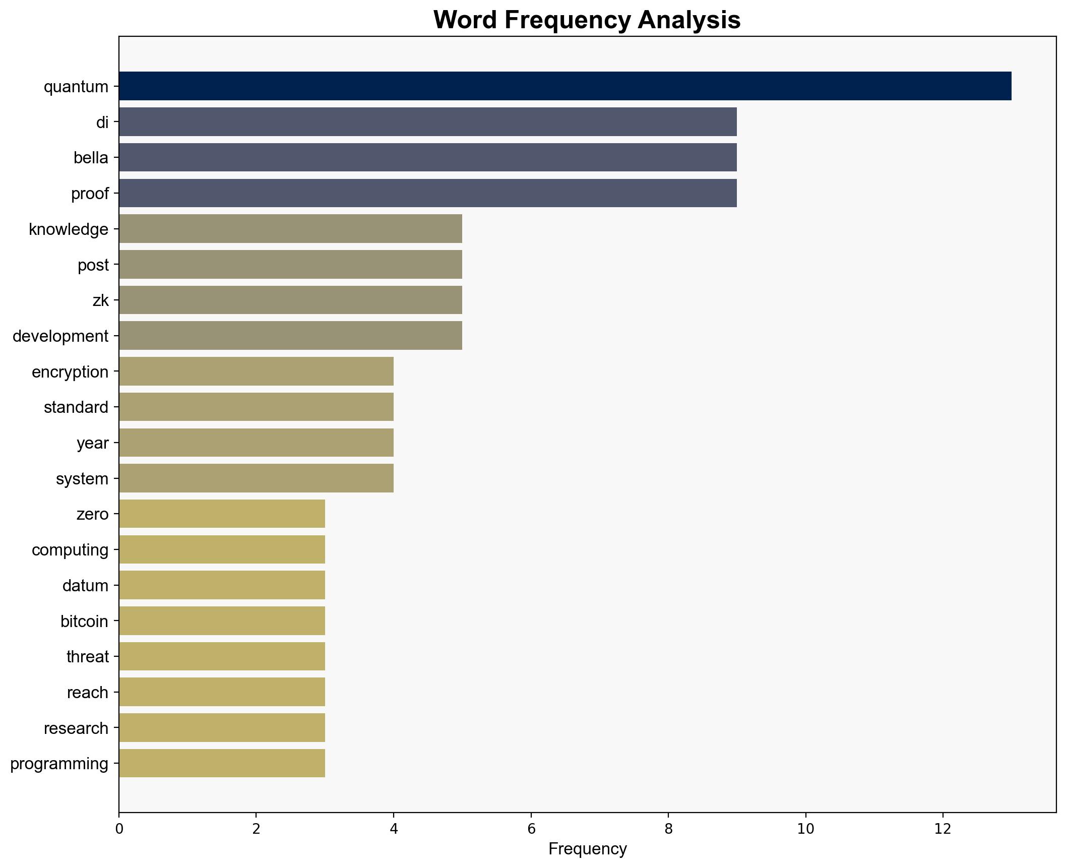 We should migrate now to post-quantum encryption researcher says - Cointelegraph - Image 3