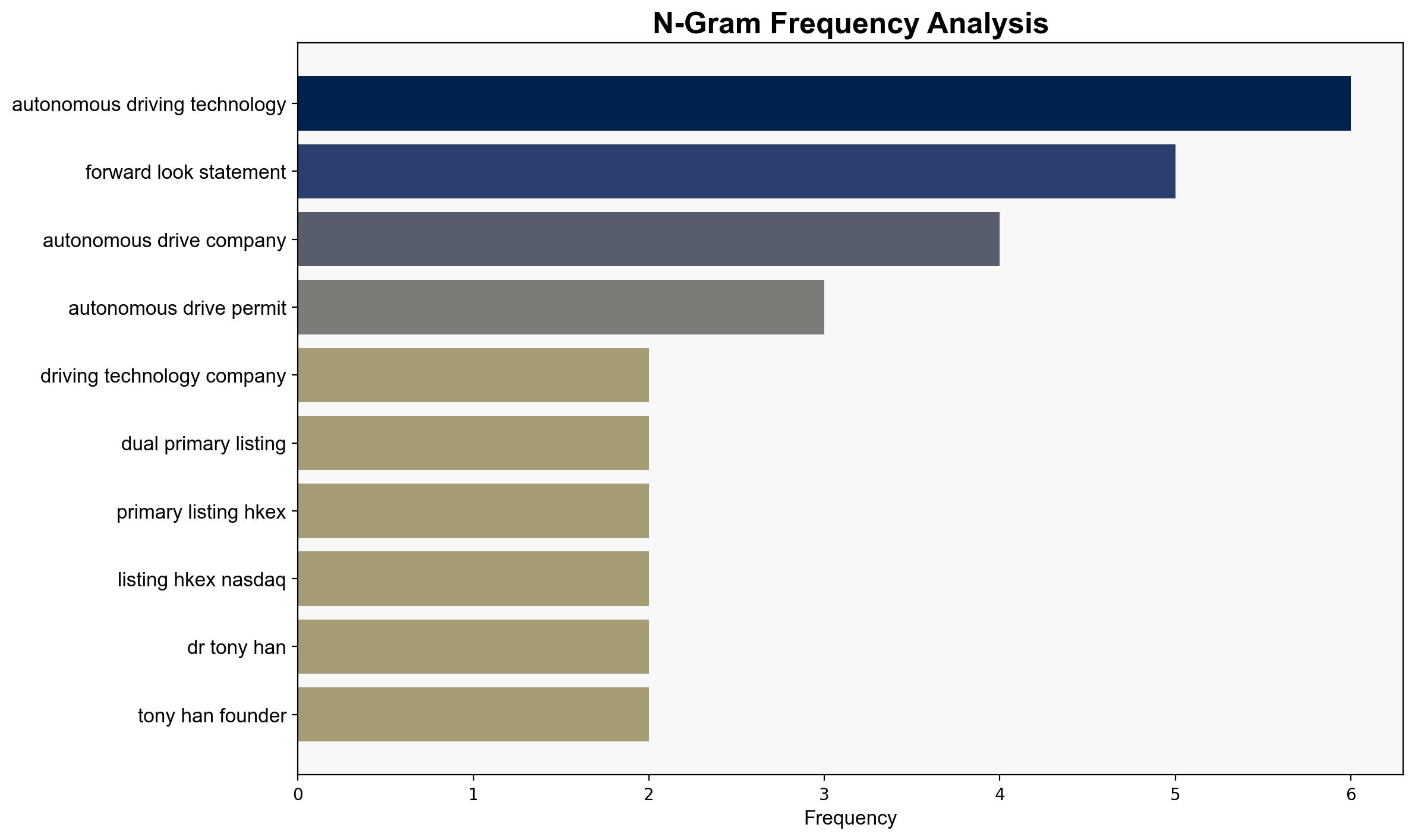 WeRide Lists on Hong Kong Stock Exchange Becoming World's First Publicly Traded Robotaxi Company in Hong Kong and US - GlobeNewswire - Image 4