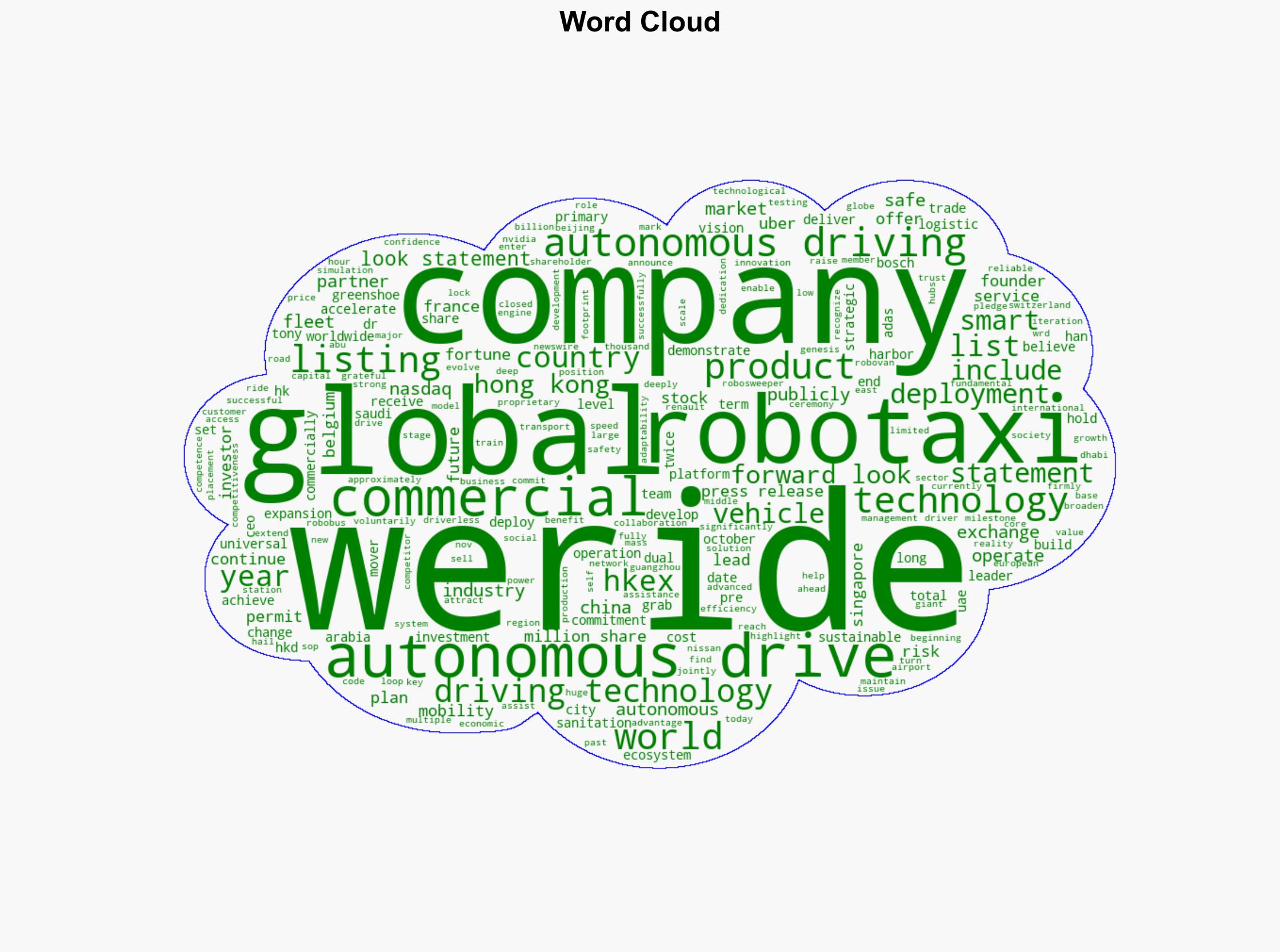 WeRide Lists on Hong Kong Stock Exchange Becoming World's First Publicly Traded Robotaxi Company in Hong Kong and US - GlobeNewswire - Image 1