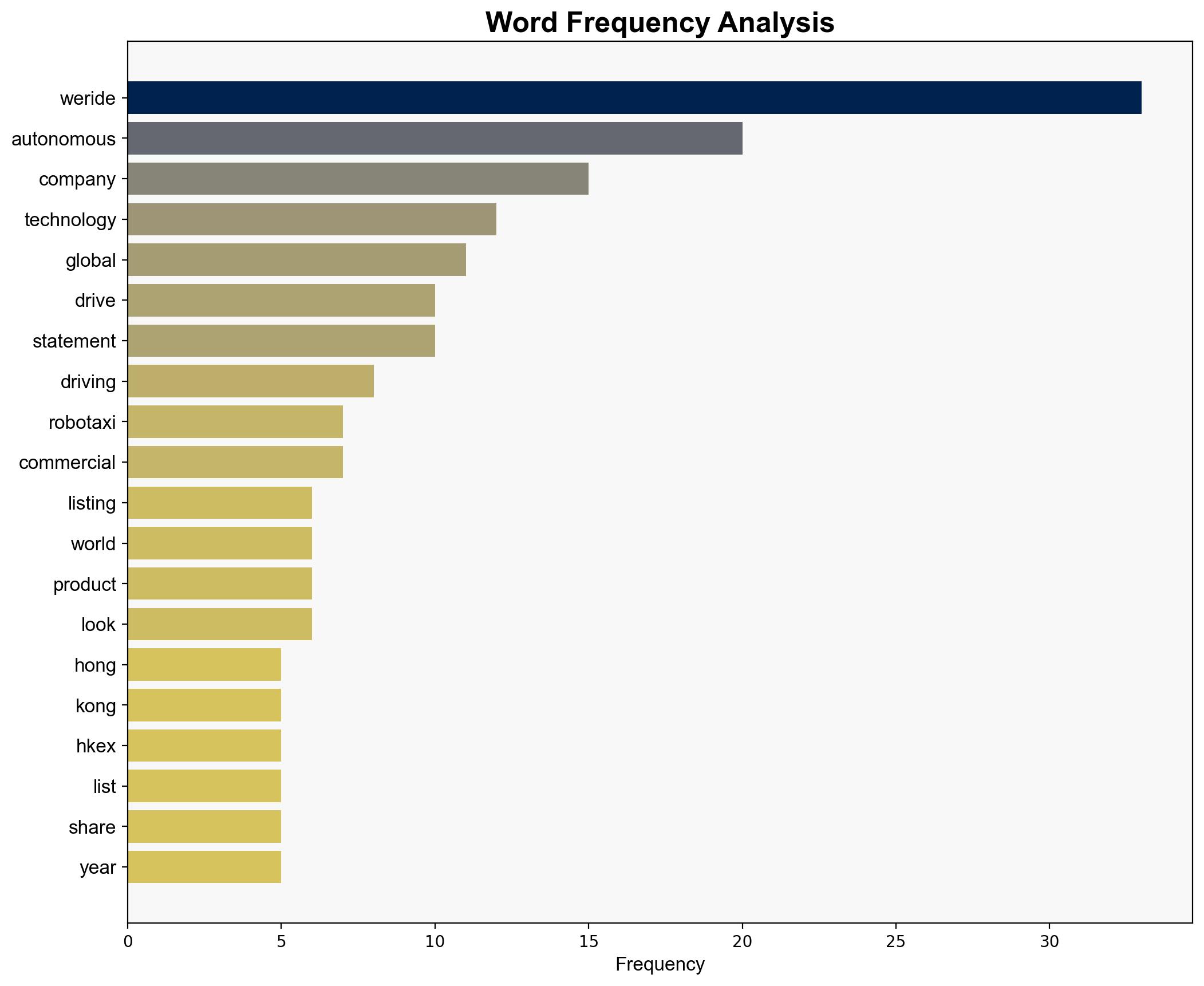 WeRide Lists on Hong Kong Stock Exchange Becoming World's First Publicly Traded Robotaxi Company in Hong Kong and US - GlobeNewswire - Image 3