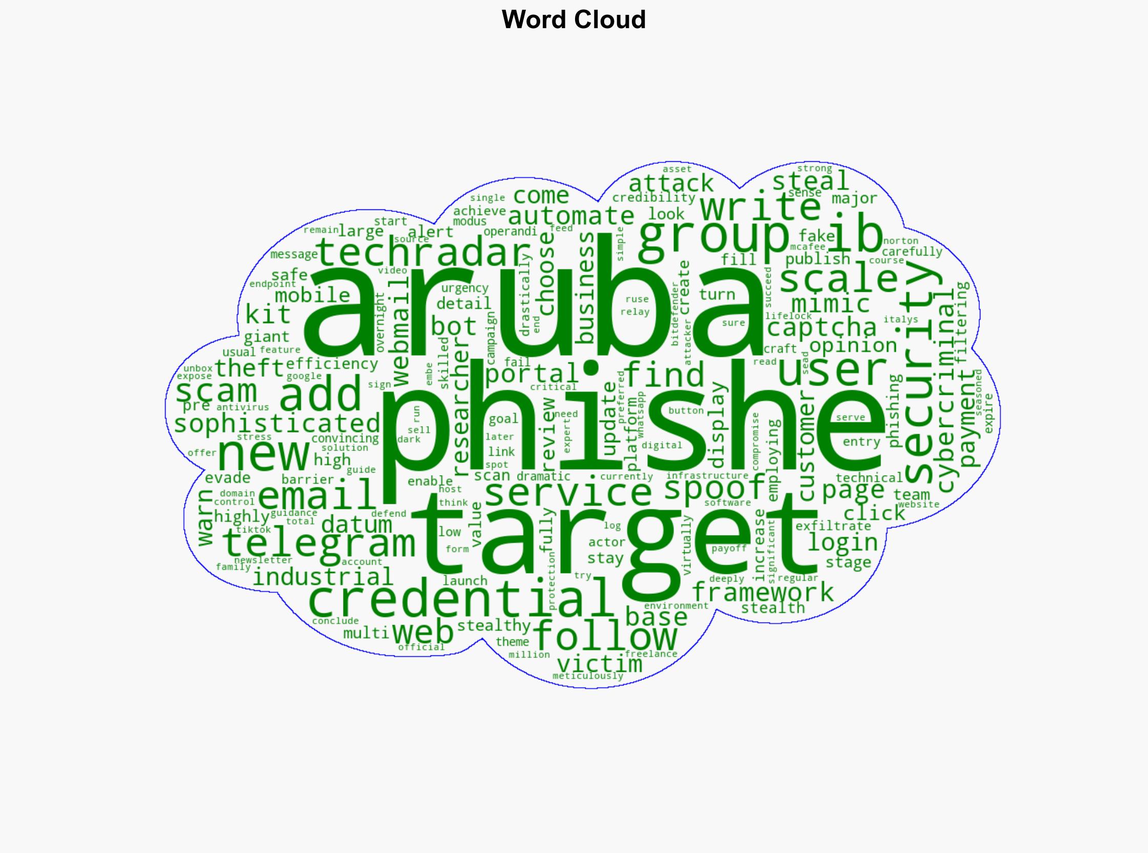 Web services giant Aruba spoofed in major phishing scam - here's what to look out for to stay safe - TechRadar - Image 1