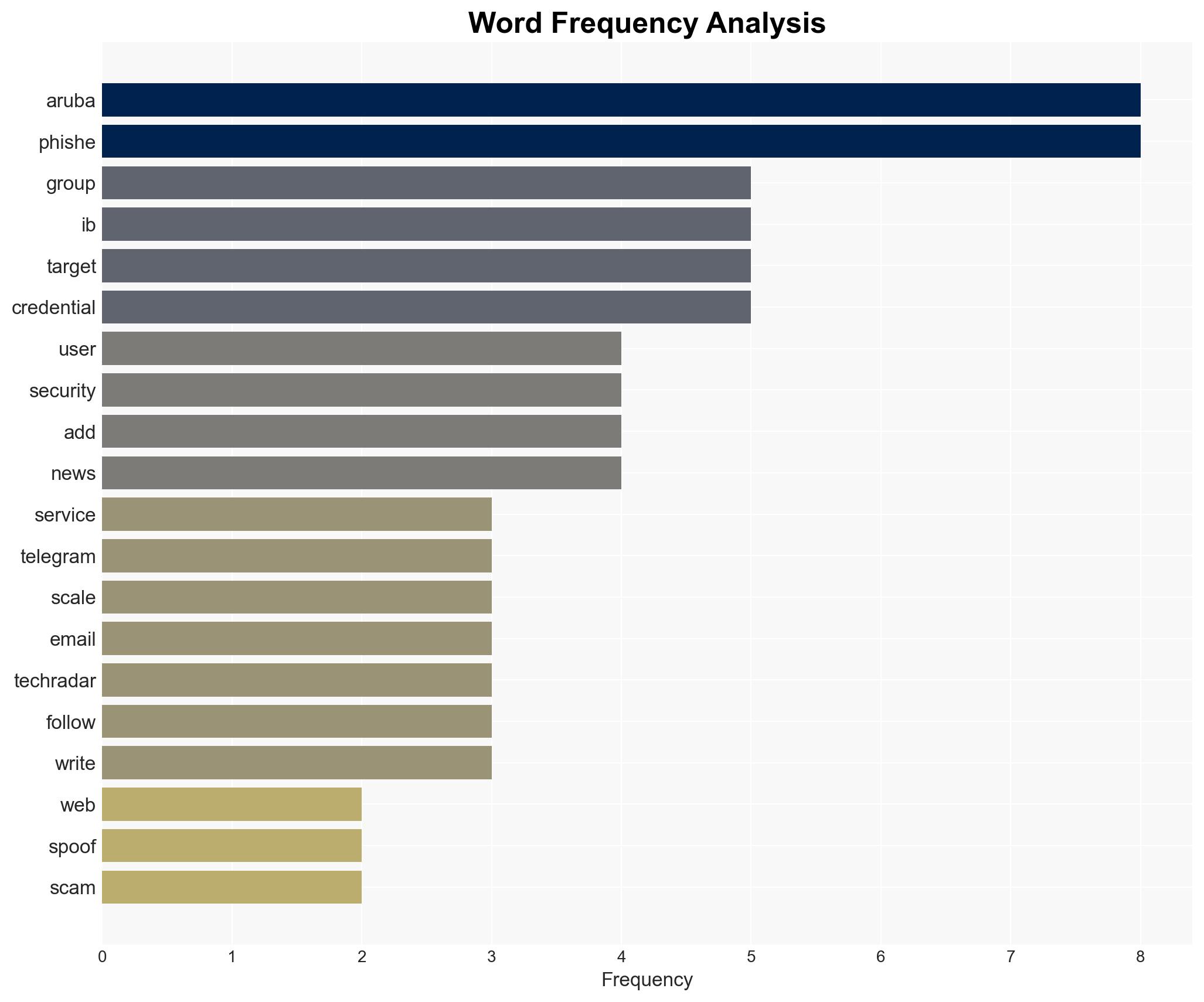 Web services giant Aruba spoofed in major phishing scam - here's what to look out for to stay safe - TechRadar - Image 3