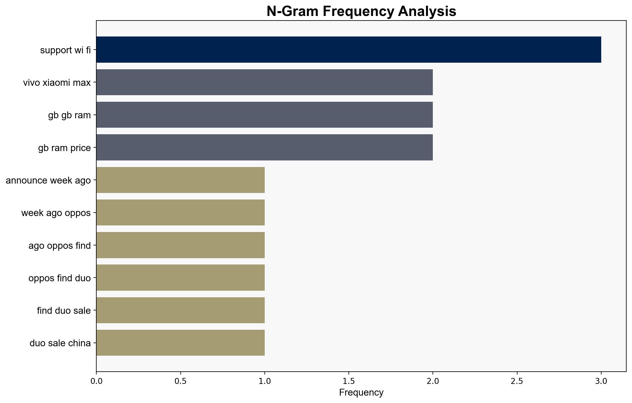 Weekly poll will you buy an Oppo Find X9 or X9 Pro once they launch globally - GSMArena.com - Image 4