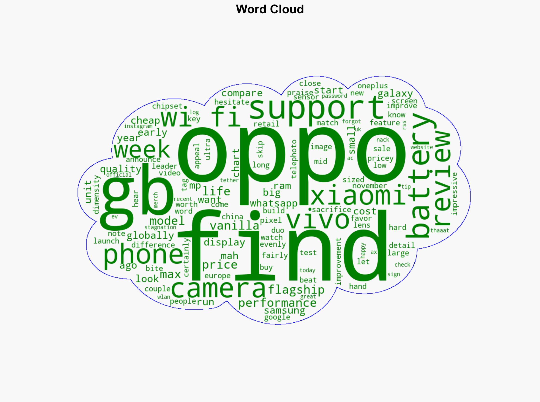 Weekly poll will you buy an Oppo Find X9 or X9 Pro once they launch globally - GSMArena.com - Image 1