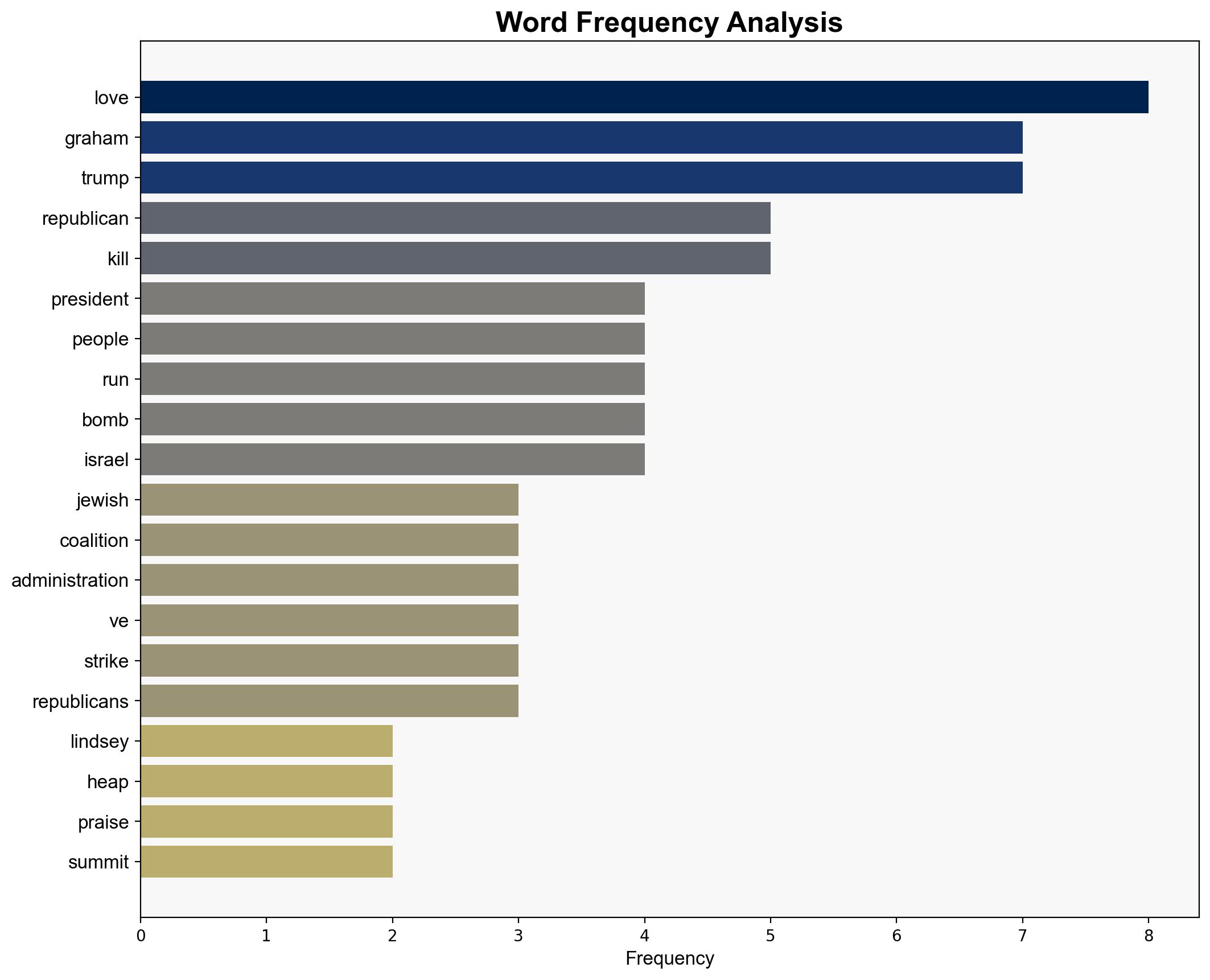 'Were killing all the right people' Lindsey Graham stuns with latest Trump praise - Raw Story - Image 3