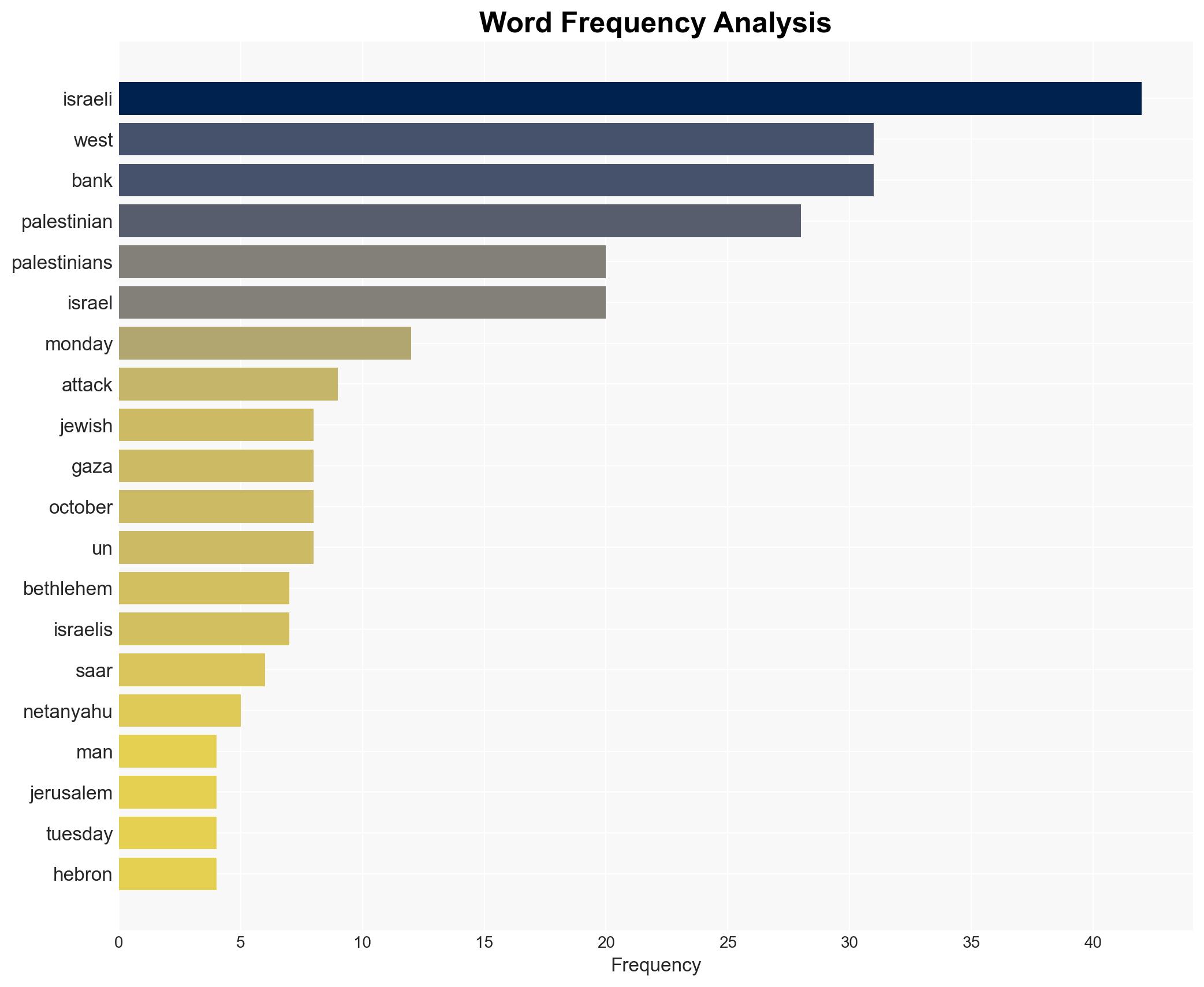 West Bank car-ramming and stabbing attack kills elderly Israeli man injures 3 others - New York Post - Image 3