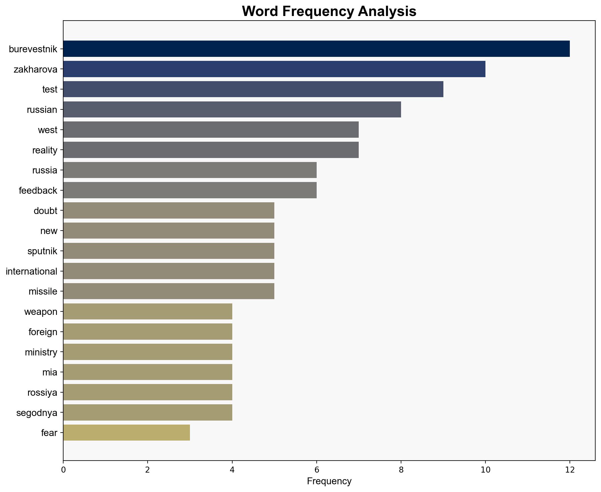 West Has No Doubt About Reality of Burevestnik Fears New Tests - Zakharova - Sputnikglobe.com - Image 3