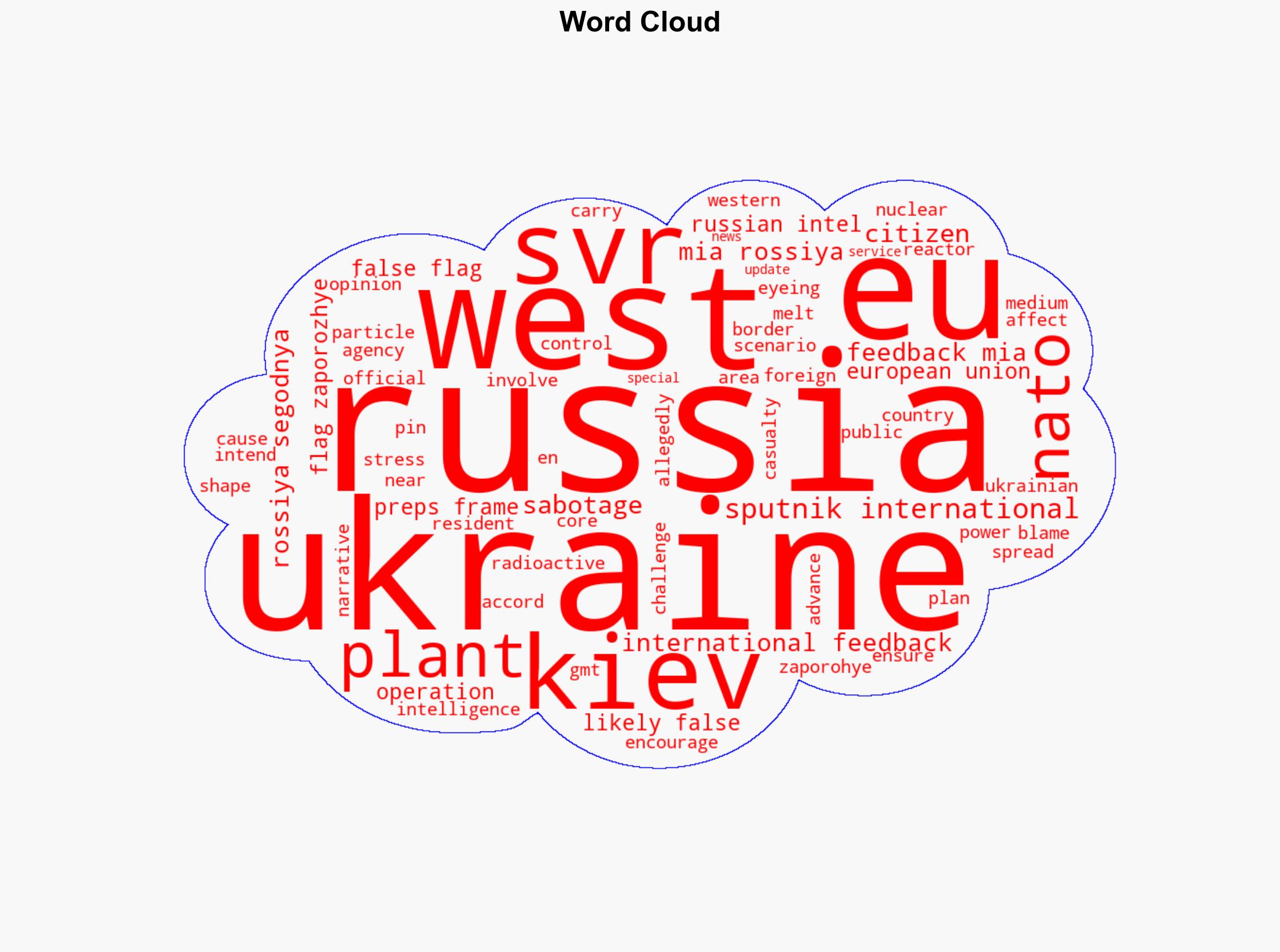 West Preparing to Blame Russia for Potential Incident at Zaporozhye NPP - Russian Intel - Sputnikglobe.com - Image 1