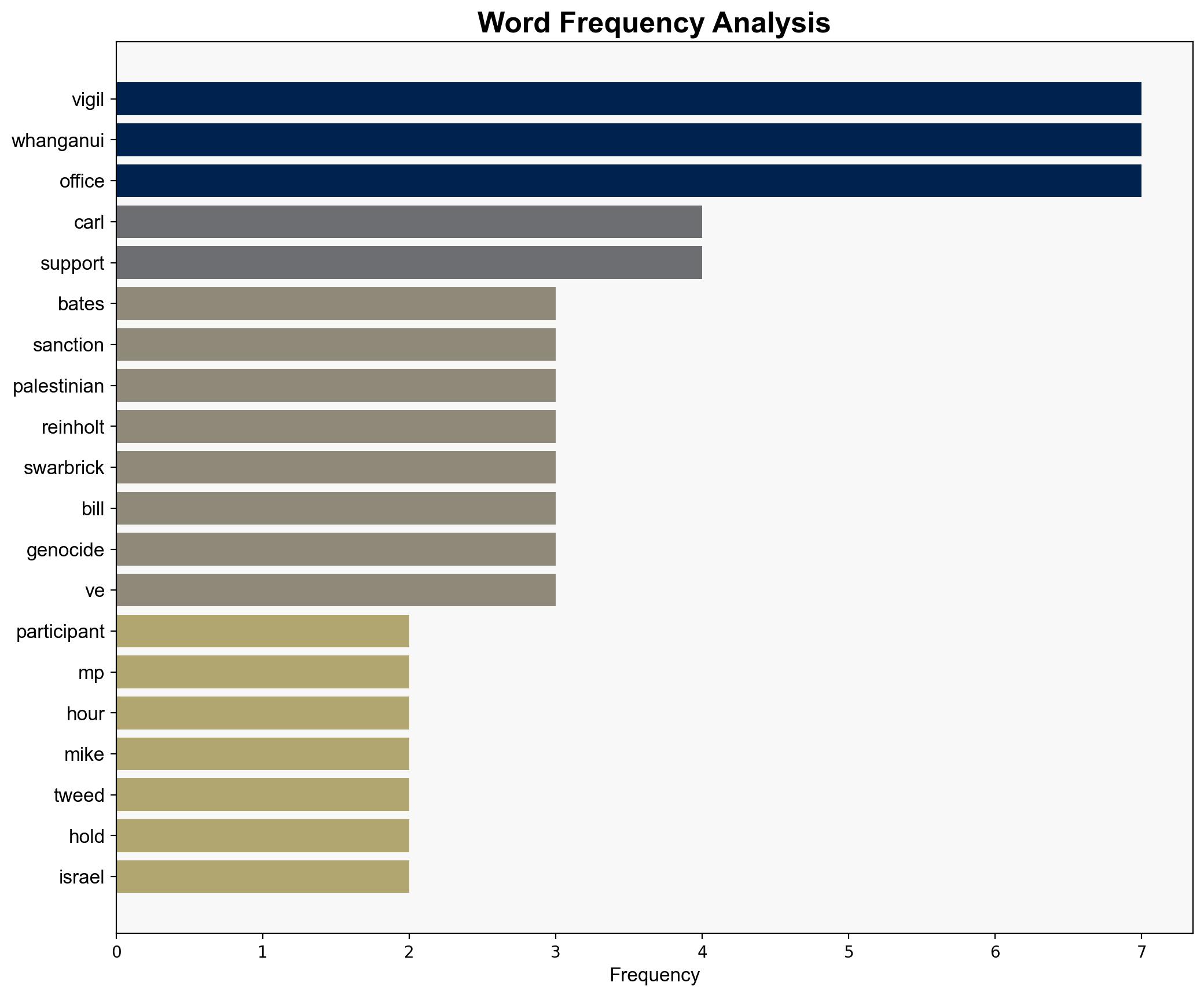 Whanganui Palestinian Solidarity Group holds 24-hr vigil outside office of MP Carl Bates - New Zealand Herald - Image 3