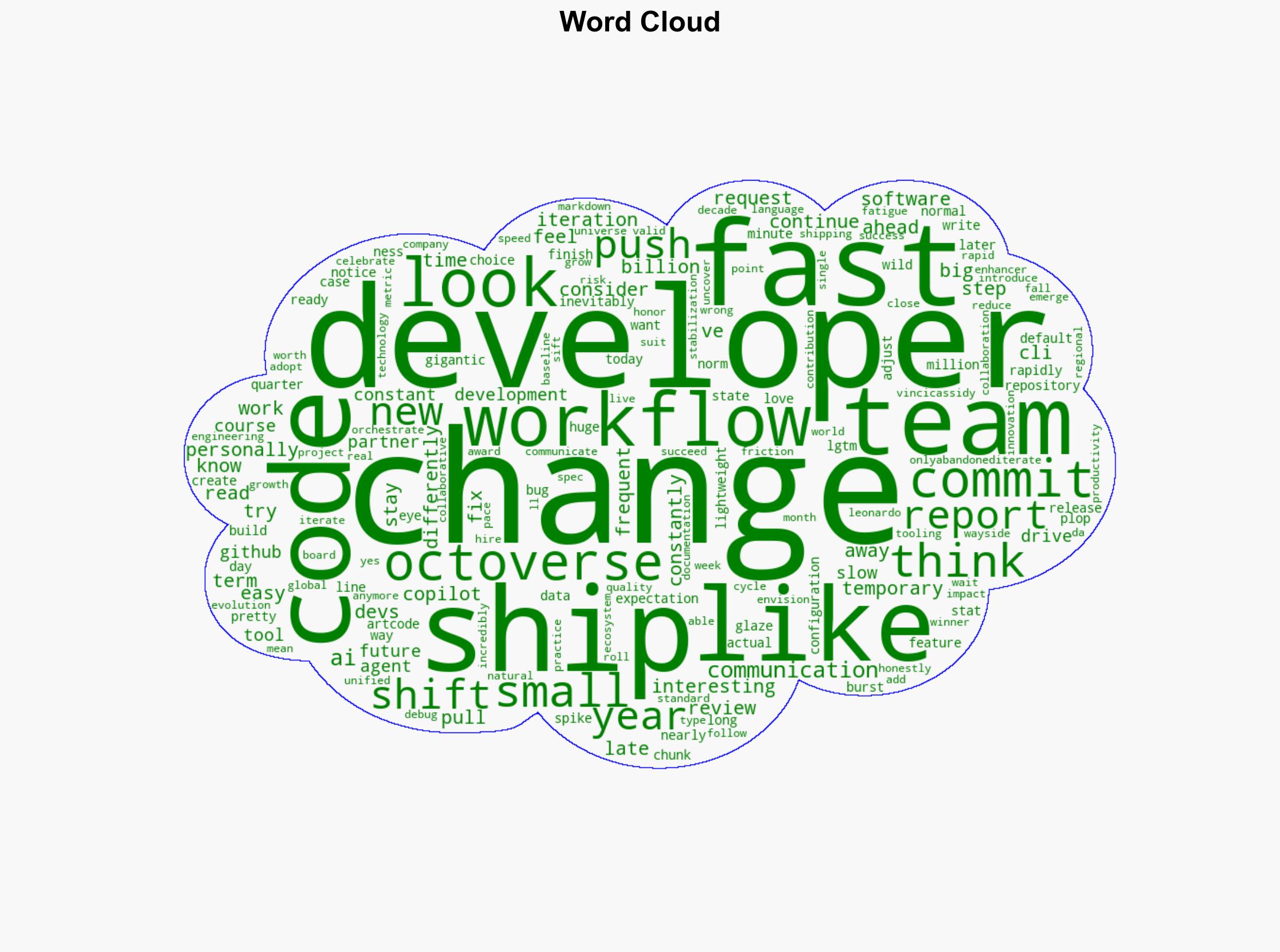 What 986 million code pushes say about the developer workflow in 2025 - Github.blog - Image 1