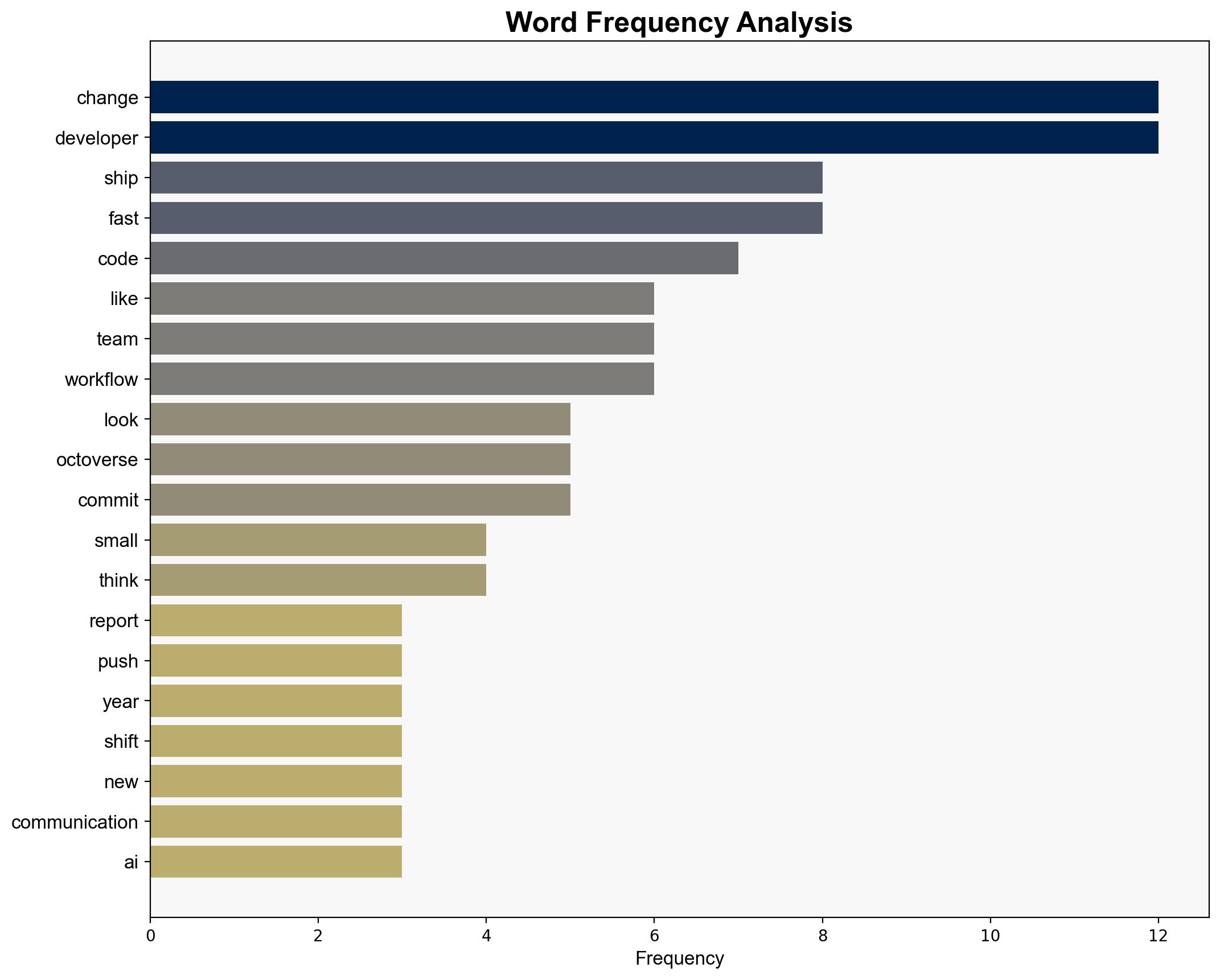 What 986 million code pushes say about the developer workflow in 2025 - Github.blog - Image 3