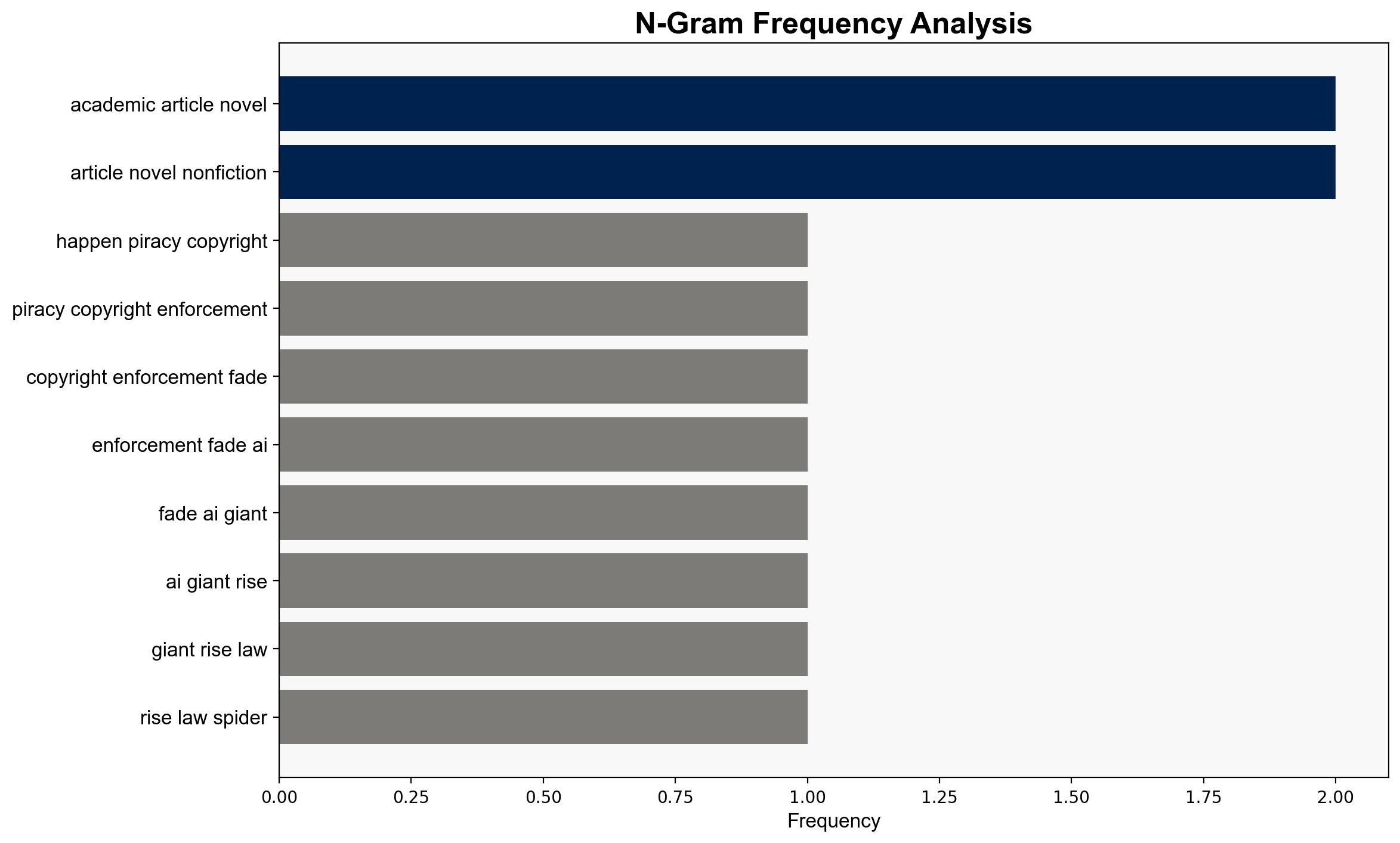 What Happened to Piracy Copyright Enforcement Fades as AI Giants Rise - Leefang.com - Image 4