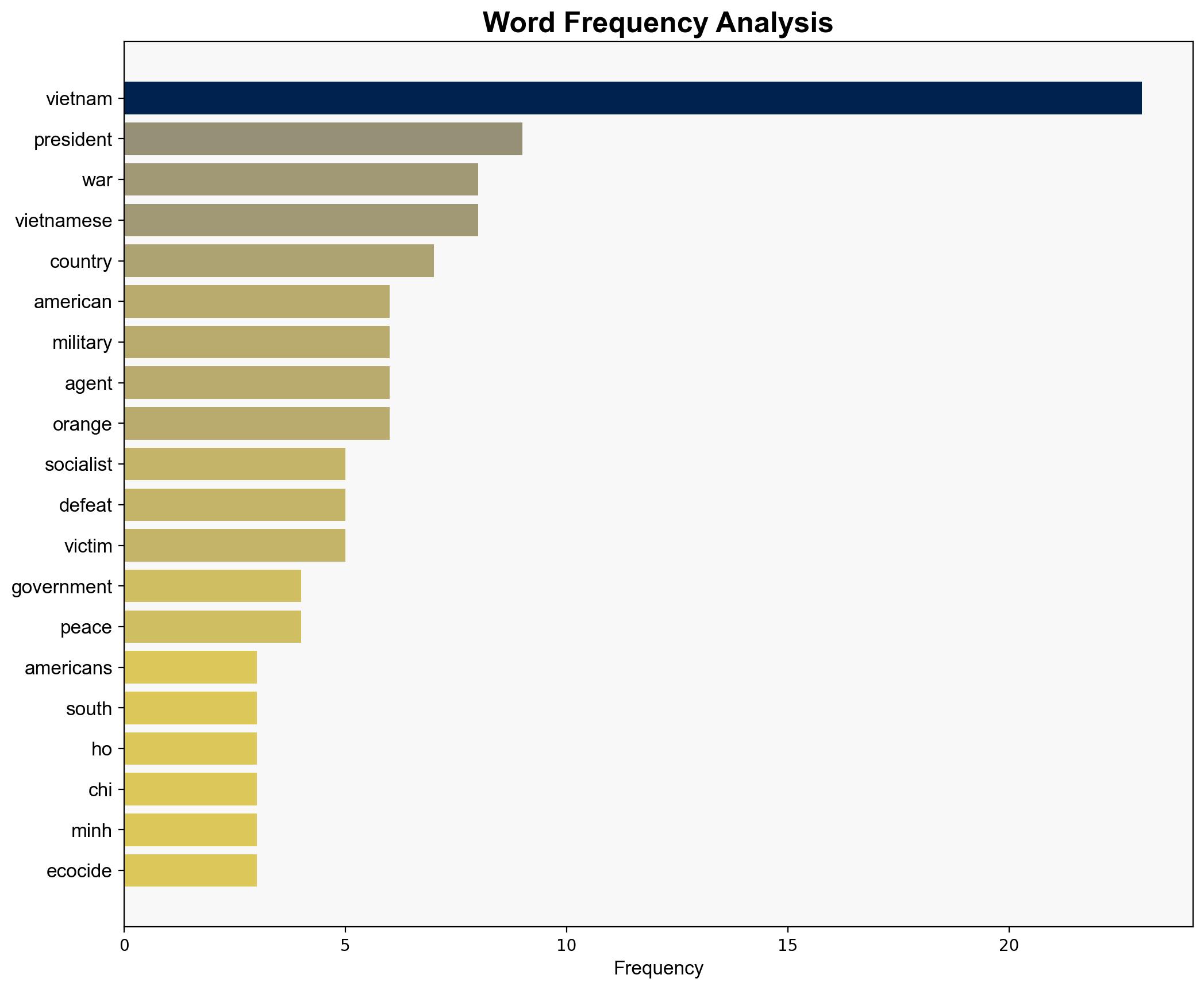 What I saw in Vietnam 50 Years after the War and Ecocide - Juancole.com - Image 3