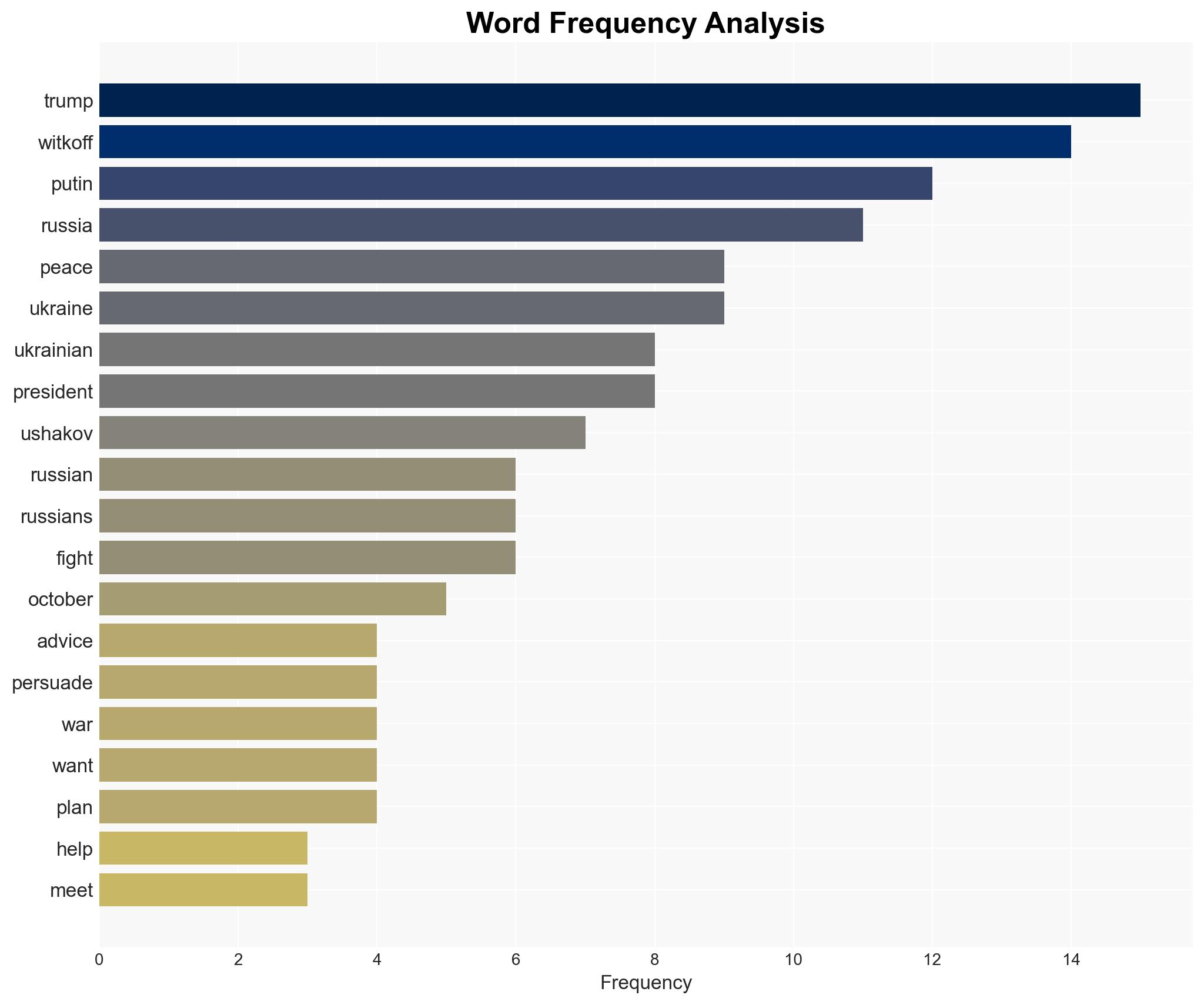 What Is Steve Witkoff Trying to Do - Image 3