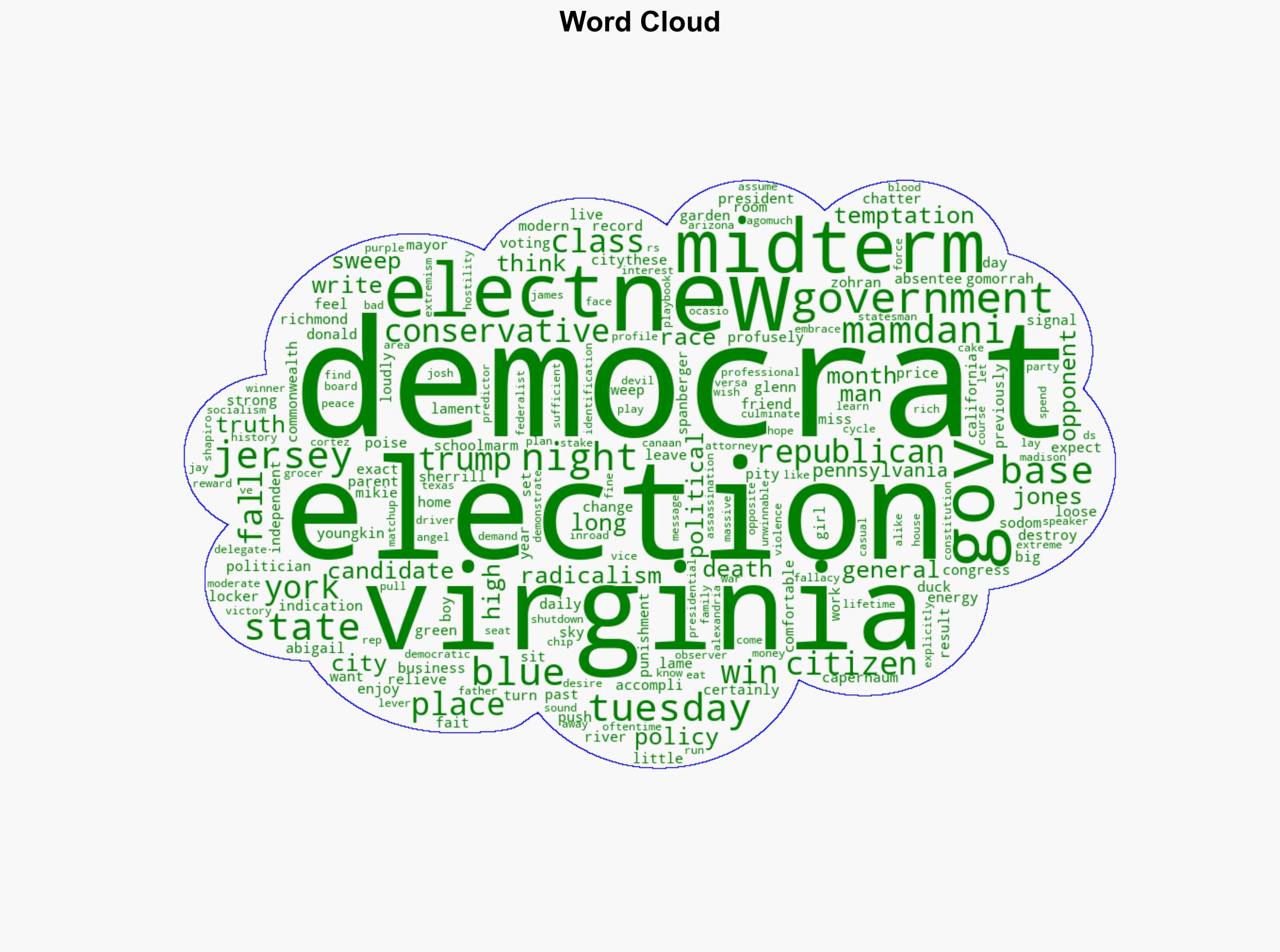 What Tuesdays Election Results Mean for the 2026 Midterms - Daily Signal - Image 1