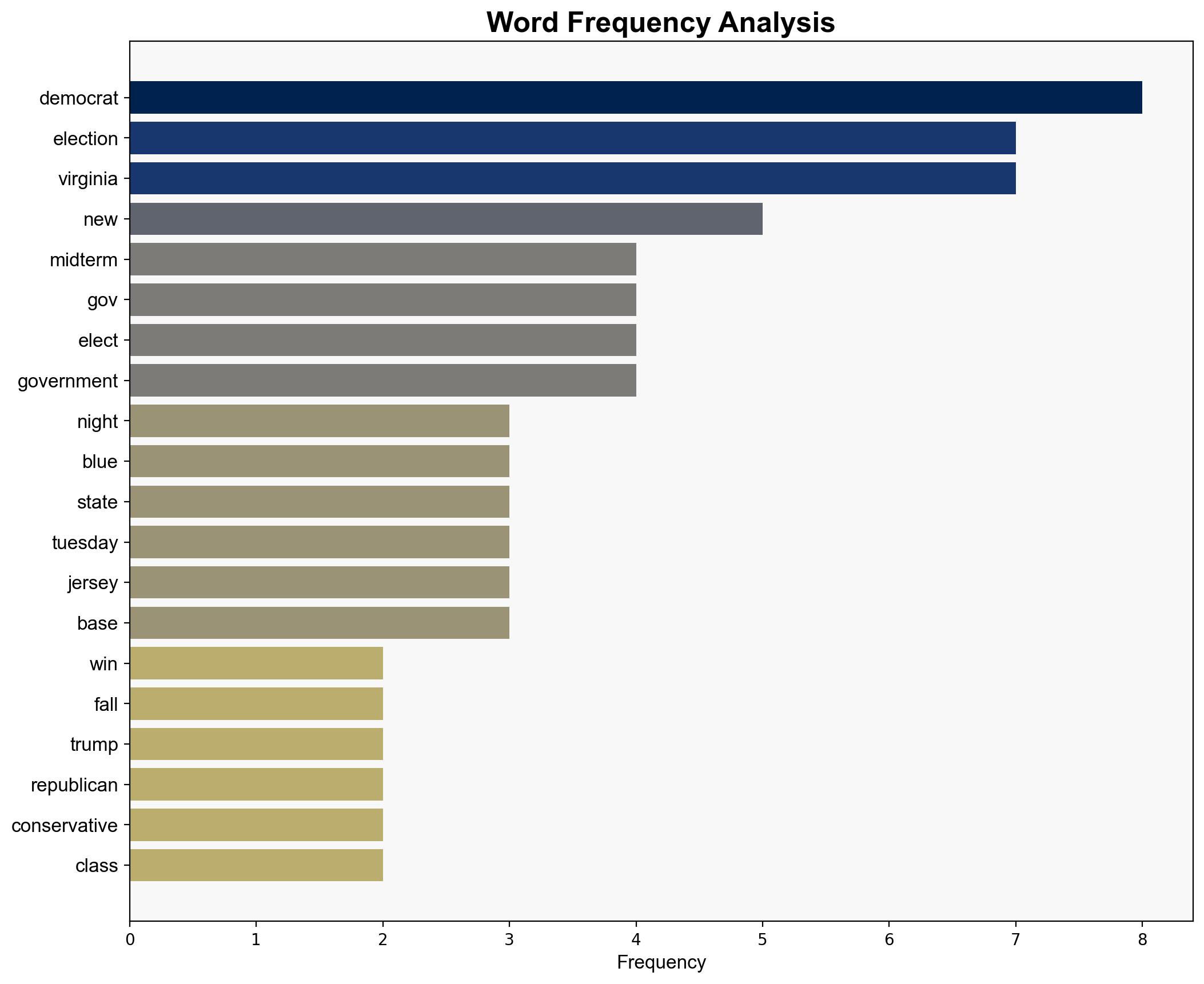 What Tuesdays Election Results Mean for the 2026 Midterms - Daily Signal - Image 3