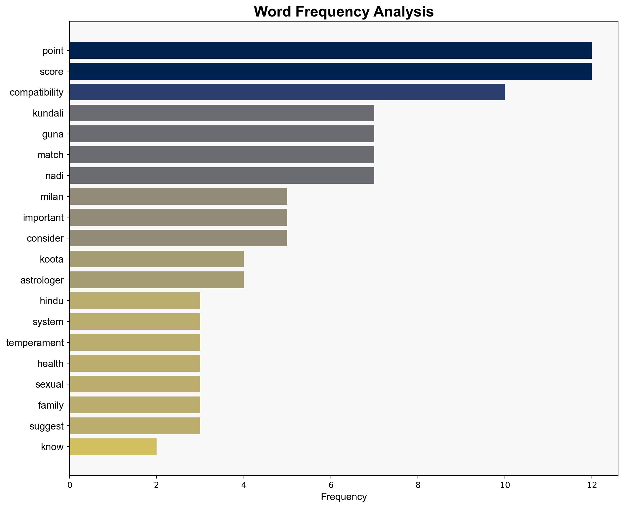 What are the 36 gunas for Hindu marriage and a minimum of how many gunas should match - The Times of India - Image 3