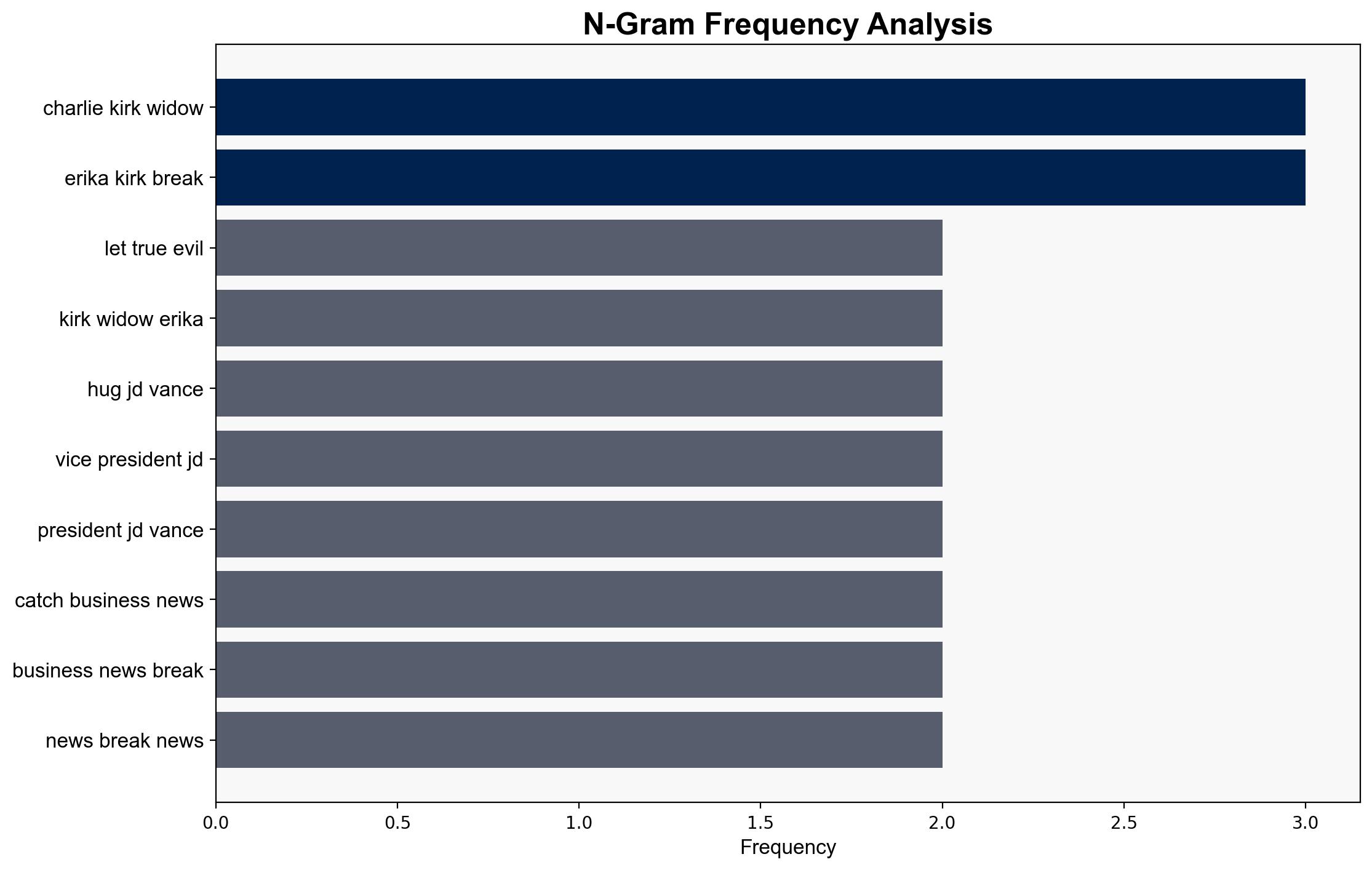 What did Erika Kirk say to JD Vance during viral hug Lip reader decodes surprising message nobody expected - The Times of India - Image 4