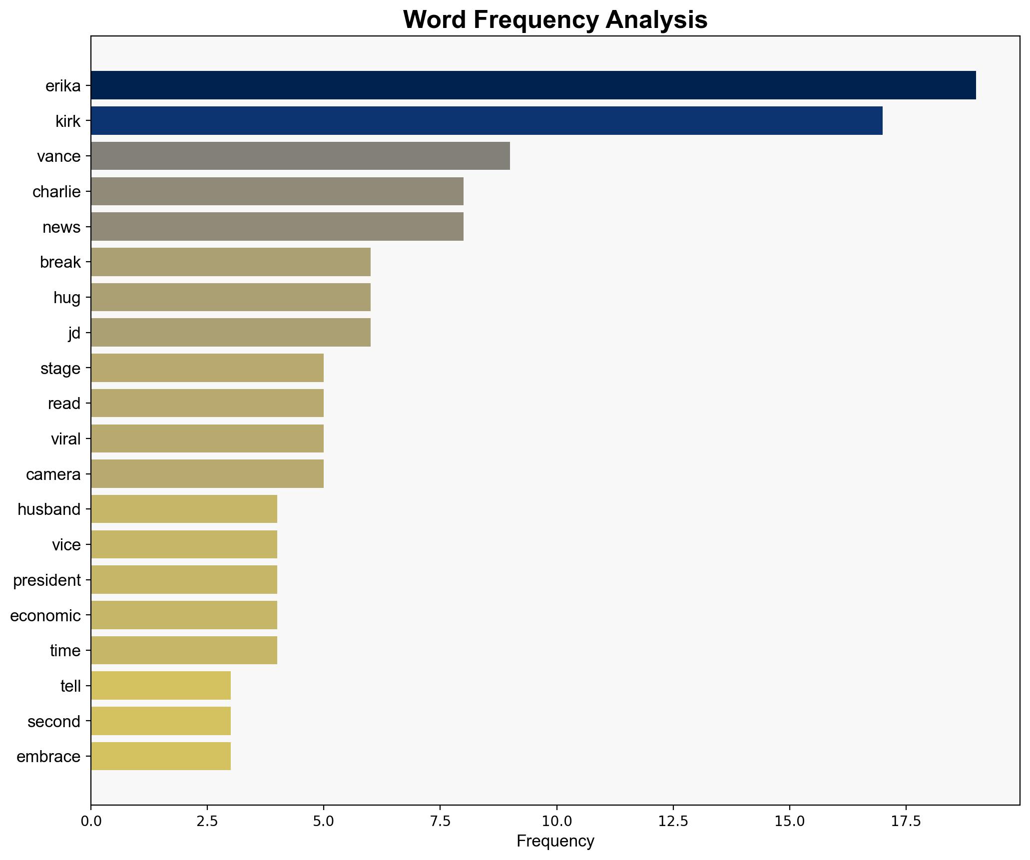 What did Erika Kirk say to JD Vance during viral hug Lip reader decodes surprising message nobody expected - The Times of India - Image 3