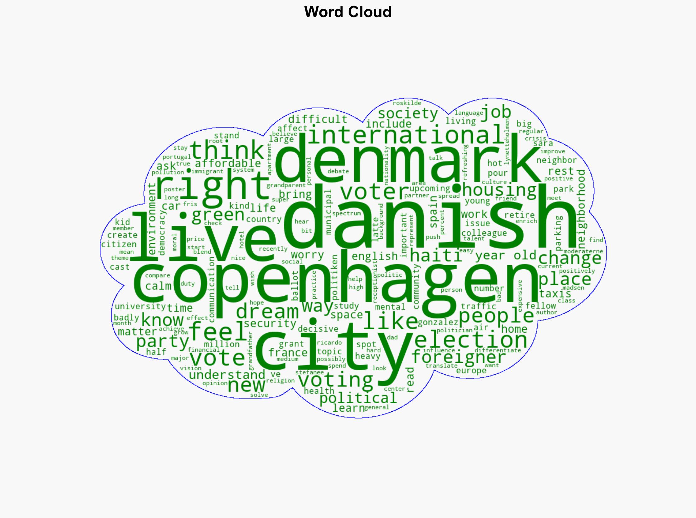 What do international voters dream of I think Lynetteholmen is bad for the environment - Politiken.dk - Image 1