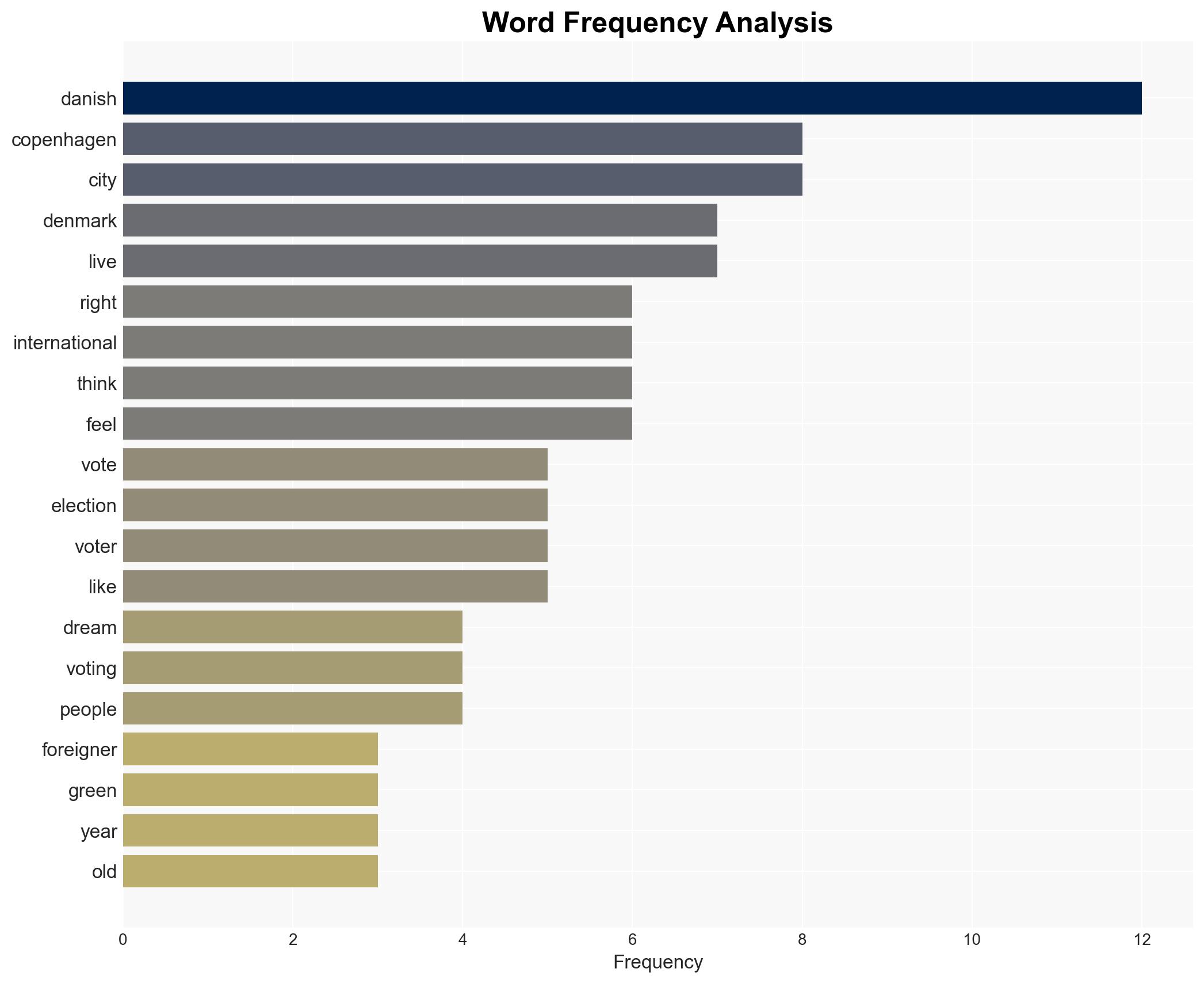 What do international voters dream of I think Lynetteholmen is bad for the environment - Politiken.dk - Image 3