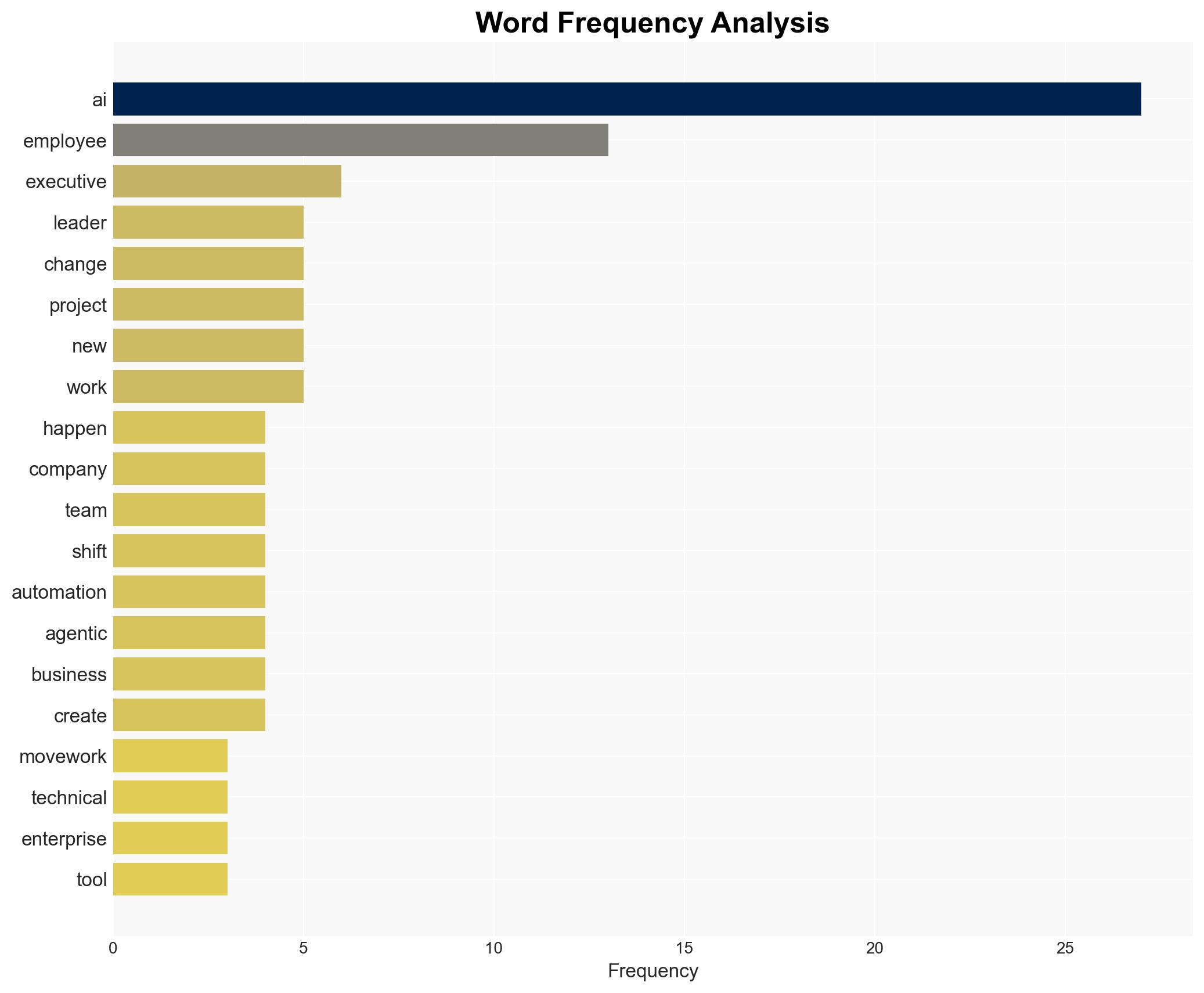 What happens when employees take control of AI - Help Net Security - Image 3