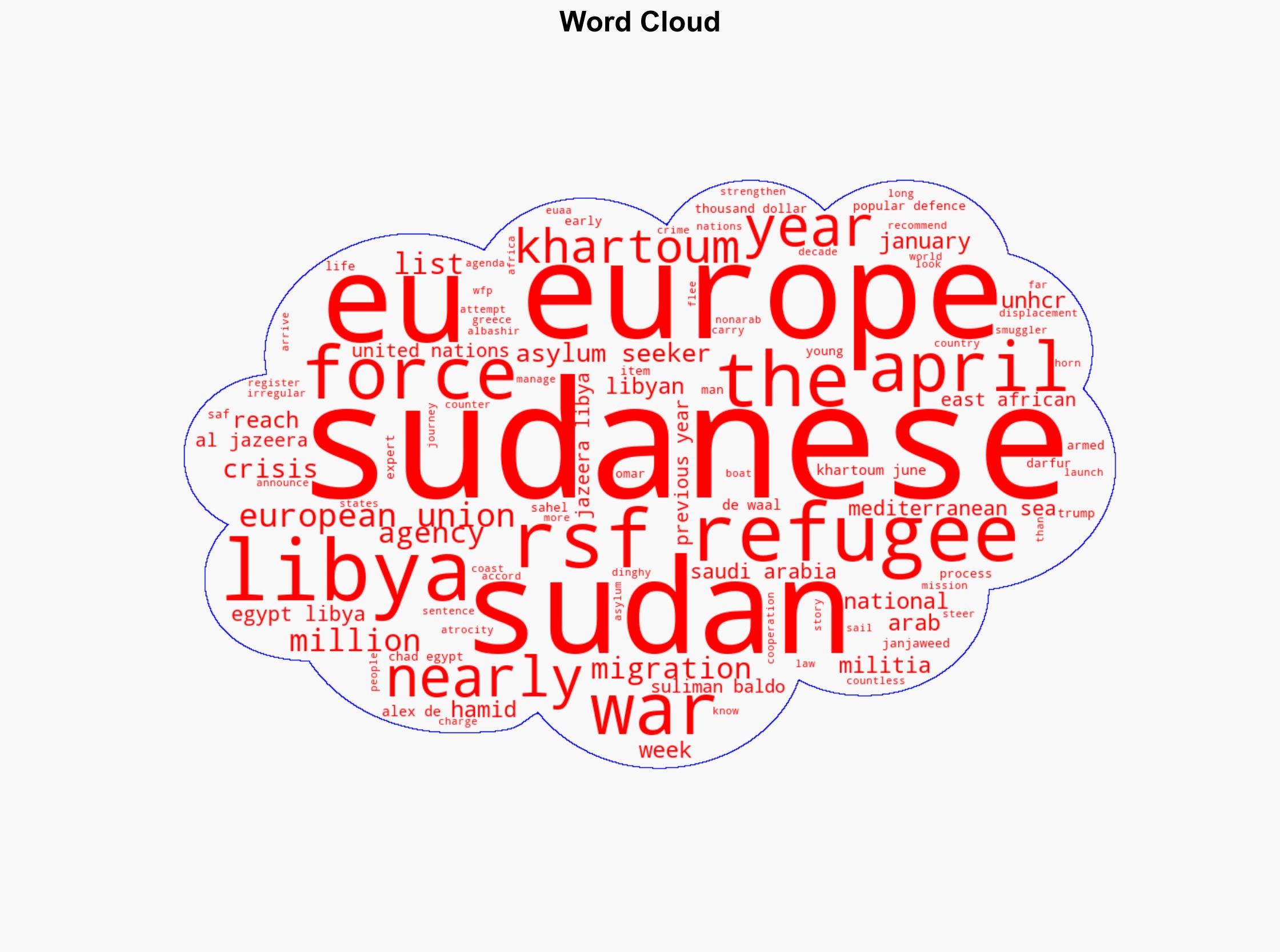 What is Europes role in Sudans refugee crisis - Al Jazeera English - Image 1