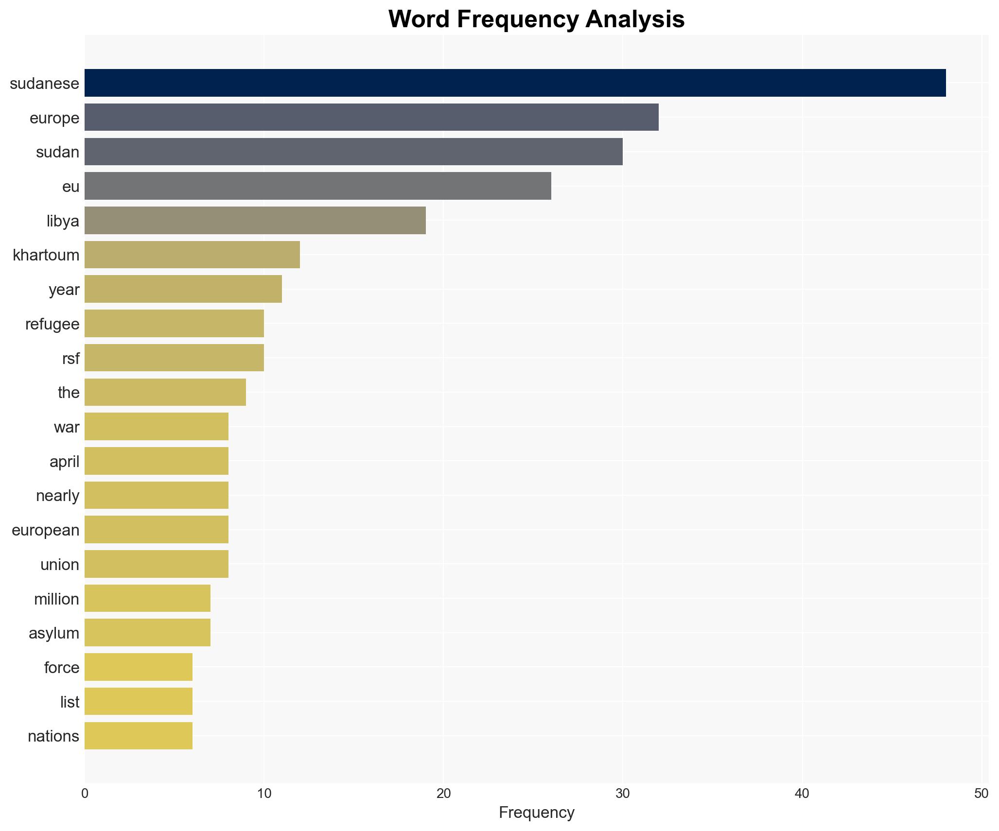 What is Europes role in Sudans refugee crisis - Al Jazeera English - Image 3