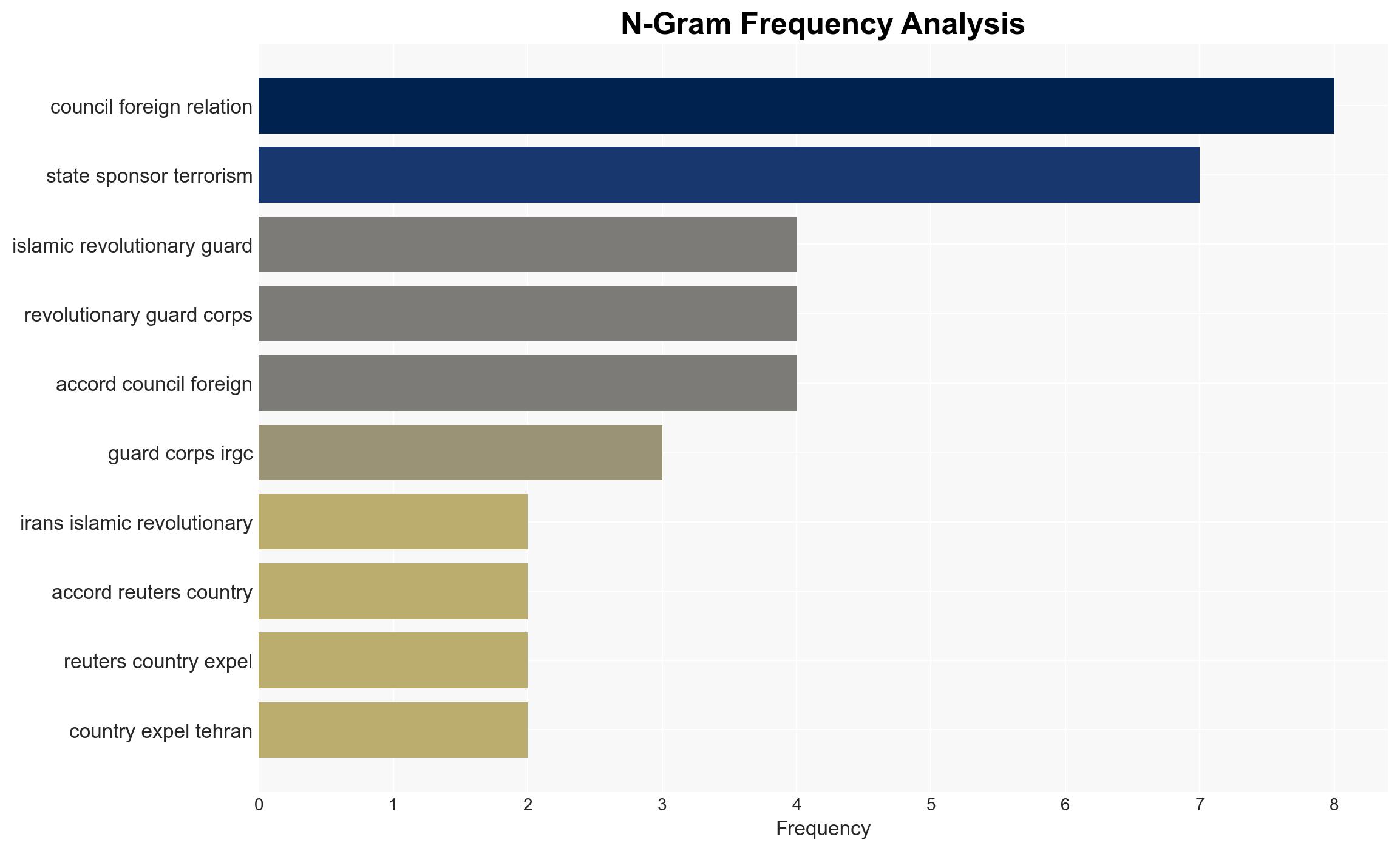 What is IRGC Australia lists Iran's Islamic Revolutionary Guard Corps as state sponsor of terrorism - Image 4