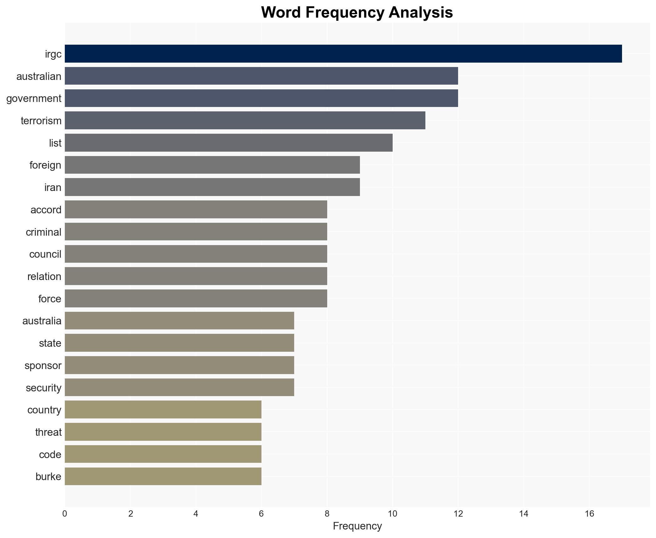 What is IRGC Australia lists Iran's Islamic Revolutionary Guard Corps as state sponsor of terrorism - Image 3