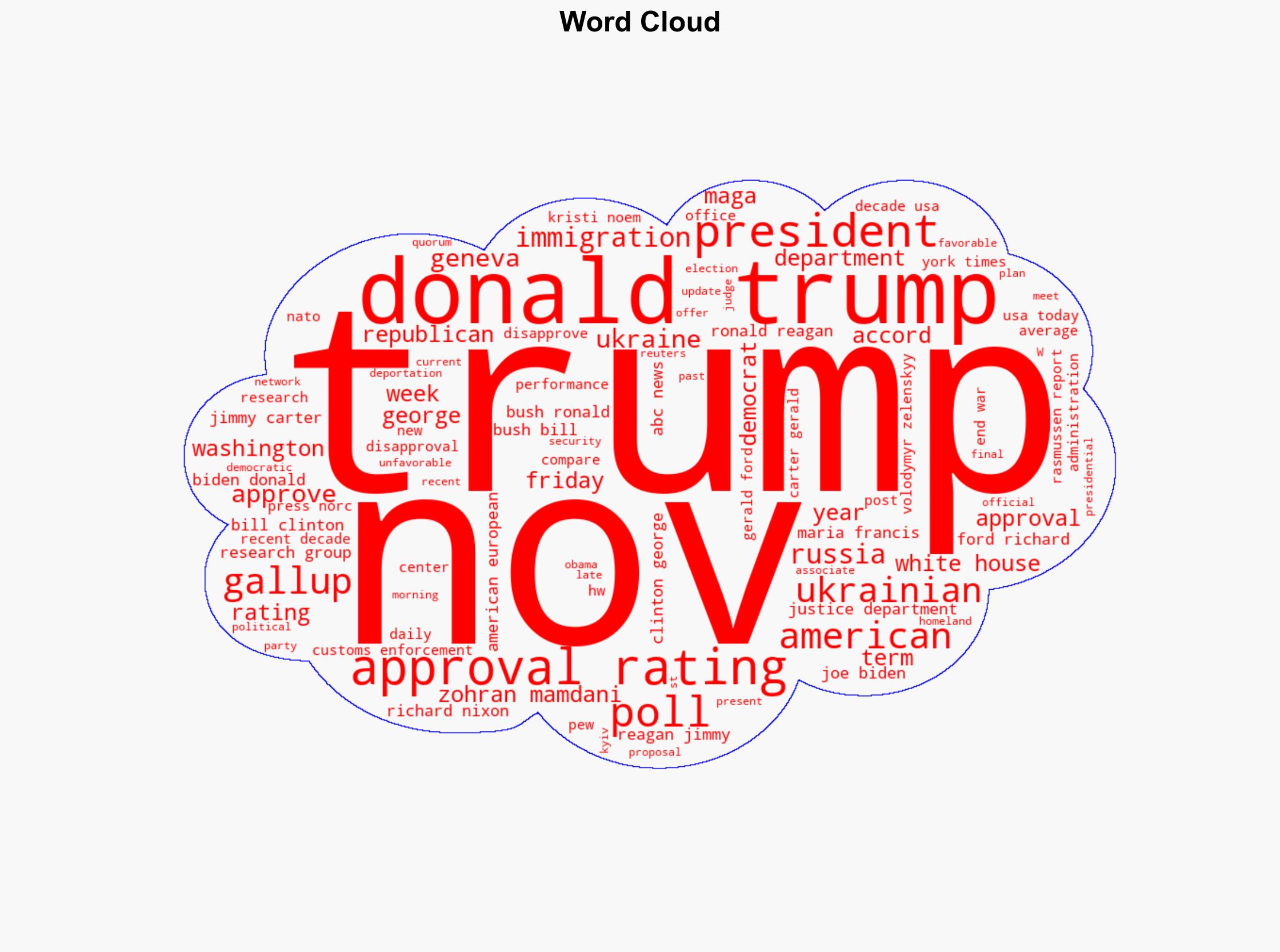 What is President Donald Trump's current approval rating See the most recent polls - Image 1