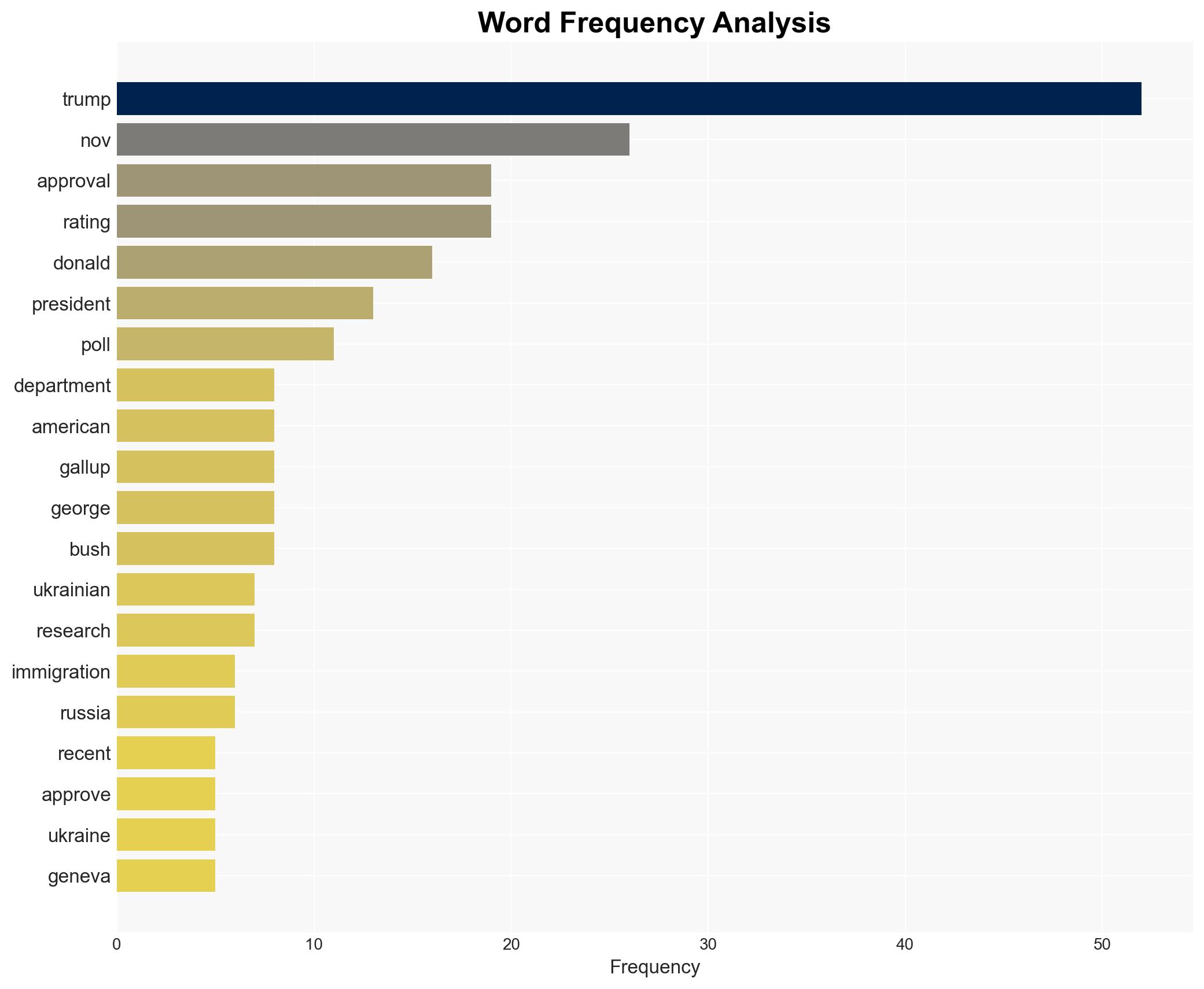 What is President Donald Trump's current approval rating See the most recent polls - Image 3