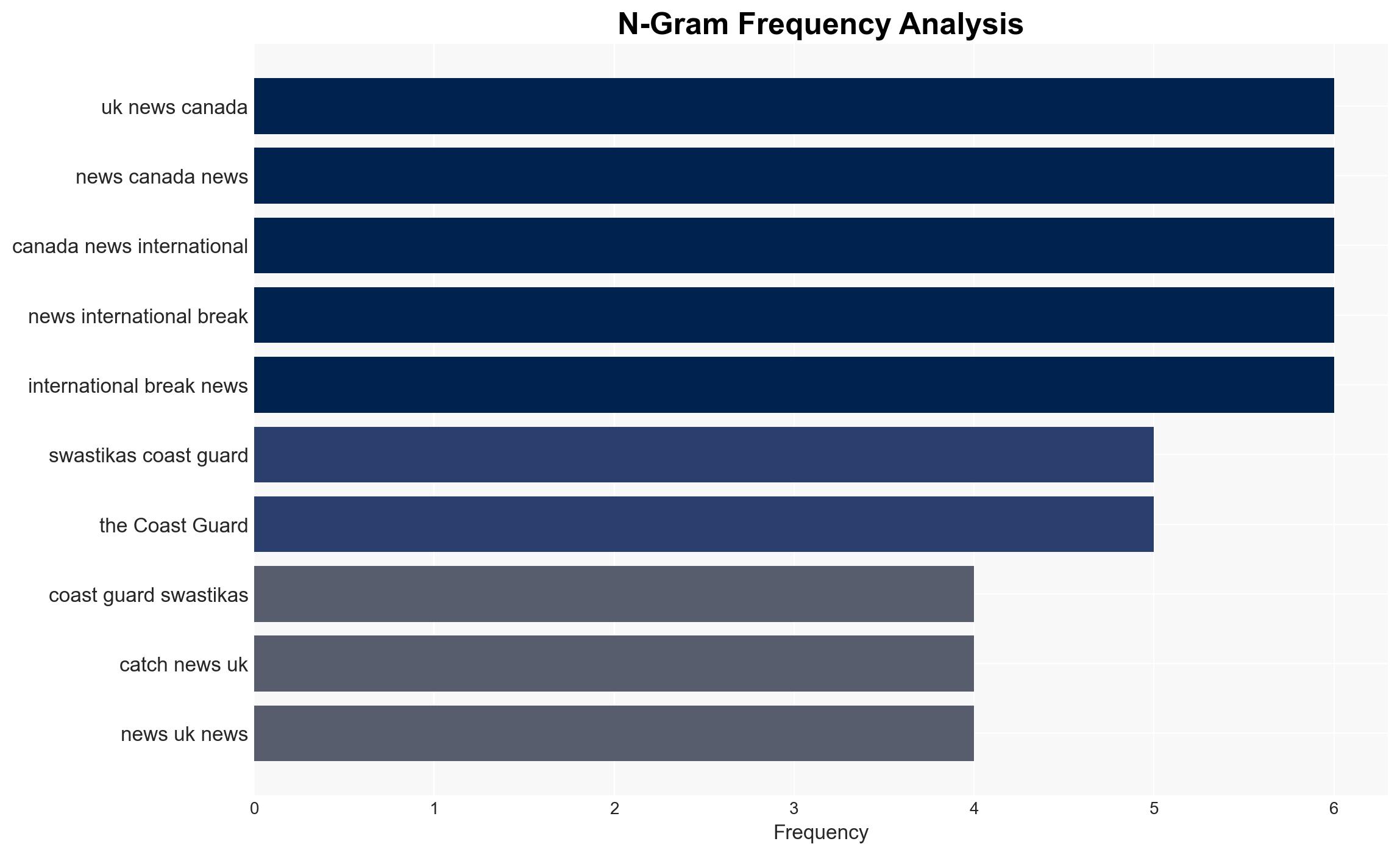 What is US Coast Guards policy on Nazi swastikas nooses heres why the force called reports of declassifying them as false - The Times of India - Image 4
